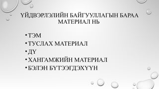 ҮЙДВЭРЛЭЛИЙН БАЙГУУЛЛАГЫН БАРАА
МАТЕРИАЛ НЬ
•ТЭМ
•ТУСЛАХ МАТЕРИАЛ
•ДҮ
•ХАНГАМЖИЙН МАТЕРИАЛ
•БЭЛЭН БҮТЭЭГДЭХҮҮН
 