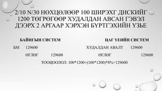 2/10 N/30 НӨХЦӨЛӨӨР 100 ШИРЭХГ ДИСКИЙГ
1200 ТӨГРӨГӨӨР ХУДАЛДАН АВСАН ГЭВЭЛ
ДЭЭРХ 2 АРГААР ХЭРХЭН БҮРТГЭХИЙН ҮЗЬЕ
БАЙНГЫН СИСТЕМ ЦАГ ҮЕИЙН СИСТЕМ
БМ 129600 ХУДАЛДАН АВАЛТ 129600
ӨГЛӨГ 129600 ӨГЛӨГ 129600
ТООЦООЛОЛ: 100*1200+(100*1200)*8%=129600
 