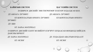 БАЙНГЫН СИСТЕМ ЦАГ ҮЕИЙН СИСТЕМ
20 ШИРХЭГ ДИСКИЙГ 3000 ТӨГРӨГӨӨР ЗЭЭЛЭЭР ХУДАЛДСАН БОЛ.
ДТ:АВЛАГА /20*3000Т/ ДТ:АВЛАГА /20*3000Т/
КТ:БОРЛУЛАЛТЫН ОРЛОГО /20*3000Т/ КТ:БОРЛУЛАЛТЫН ОРЛОГО /
20*3000Т/
ДТ: ББӨ
КТ: БАРАА МАТЕРИАЛ
10 ШИРХЭГ ДИСКИЙГ БЭЛТГЭН НИЙЛҮҮЛЭГЧРҮҮ БУЦААСАН НӨХЦӨЛД ХИЙГДЭХ
ДАНСНЫ БИЧИЛТ
ДТ: БАРАА МАТЕРИАЛ ДТ: ХУДАЛДАН АВАЛТЫН БУЦААЛТ
КТ: ӨГЛӨГ КТ: ӨГЛӨГ
 