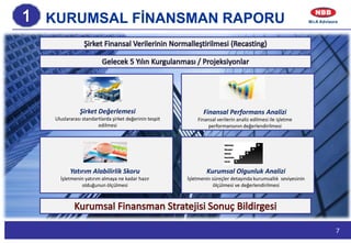 7
KURUMSAL FİNANSMAN RAPORU
Finansal Performans Analizi
Finansal verilerin analiz edilmesi ile işletme
performansının değerlendirilmesi
Kurumsal Olgunluk Analizi
İşletmenin süreçler detayında kurumsallık seviyesinin
ölçülmesi ve değerlendirilmesi
Yatırım Alabilirlik Skoru
İşletmenin yatırım almaya ne kadar hazır
olduğunun ölçülmesi
Şirket Değerlemesi
Uluslararası standartlarda şirket değerinin tespit
edilmesi
 