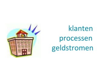 klanten 
processen 
geldstromen 
 