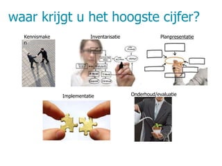 waar krijgt u het hoogste cijfer? 
Kennismake 
n 
Inventarisatie Planpresentatie 
Implementatie Onderhoud/evaluatie 
 