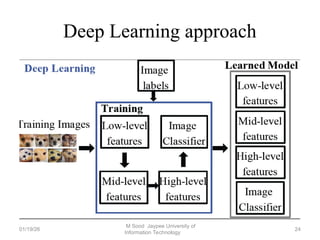machine learning basic power point presentation | PPT