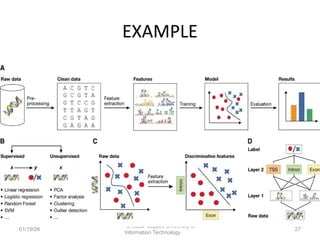 machine learning basic power point presentation | PPT