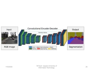 biomedical signal processing | PPT