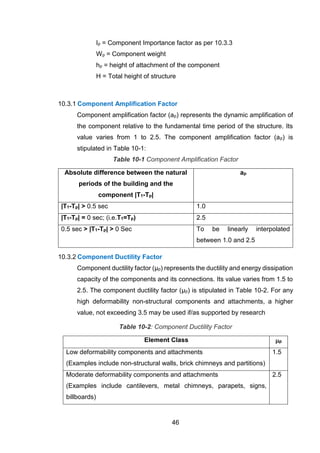 NBC-105-2020.pdf
