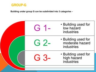 Classification of Builduing as per NBC | PPT