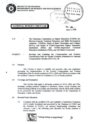 ,,'
~.
. .
I.::i°NALBUDGpcmcu~ 8 .
No.f 461
June 1, 1998
TO The Chairman, Commission on Higher Education (CRED), the
Director-General, Technical Education and Skills Development
Authority (TESDA), Heads of State Universities and Colleges
(SUCs), and Heads of CHED-Supervised Higher Education
Institutions (REIs) and TESDA-Supervised Technical
. Education Institutions (TEls), and All Others Concerned
SUBJECT ~evising and Updating the Compensation and Position
Classification Plan for Faculty Positions EmbOdied in National
Compensation Circular (NCC) No. 69
1.0 . Purpose
tI
This Circular is issued to establish and prescribe rules and regulations
governing the implementation of the Revised Compensation and Position
ClassificationPlan for faculty positions in SUCs, BETsand TETsin accordance with
thv modified Common Criteria for Evaluation (CCE) offaculty positions.
2.0 Coverage and Exemption
This Circular shall apply to all faculty positions in SUCs, BETs and TEIs,
including teacmngpositions assigned to laboratory classes except teaching and
related teaching.positio~ in secondaIy and elementaIy schools which shall continue
. to be covered by the Teachers Preparation Pay Schedule of the Department of
Education, ('ultute and Sports. ... .. .
3.0 Revised Point Allocation.
3.1 Consistent Withthe modified CCEand (>ualitativeContribution Evaluation
(QCE) jointly foririul~ted and 'prescribed by the Chairman of CHED and
the President of PASUC, per attached Implemen1ing Guidelines and
Annexes 1 and 2, the. following point allocation for faculty positions is
herehy adopted:
fi{;J
~ "Tulong-tuloogsa pagsulong/"
ftu
 