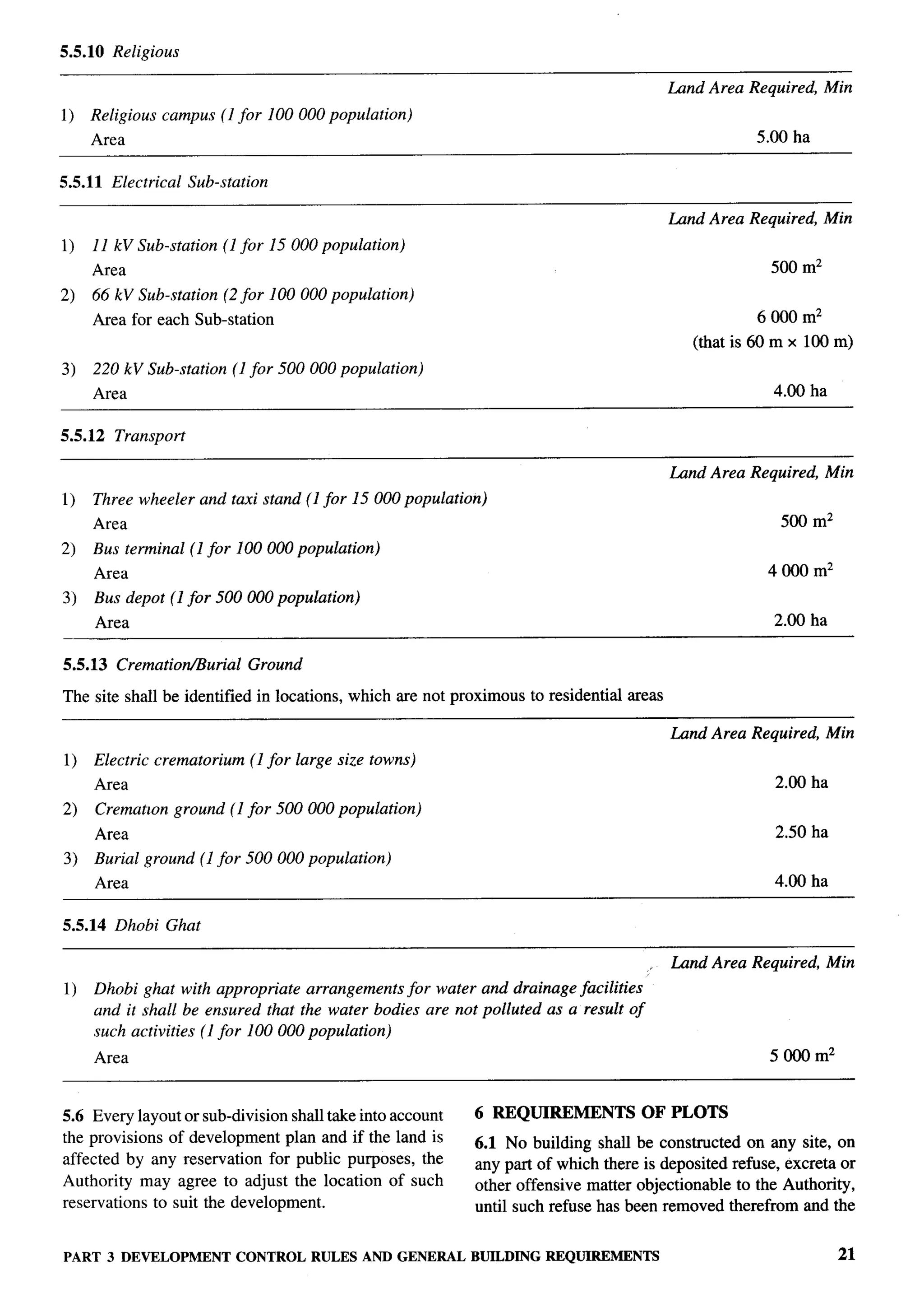 5.5.10 Religious

                                                                                              Lund Area Required,   Min
1)   Religious campus (1 for 100000          population)
     Area                                                                                                 5.00 ha

5.5.11 Electrical    Sub-station

                                                                                              Lund Area Required, Min
1)   11 kV Sub-station    (1 for 15000 population)
     Area                                                                                                  500 11#
2)   66 kV Sub-station    (2 for 100000      population)
     Area   for each Sub-station                                                                          6000m2
                                                                                                 (that is 60 m x 100 m)
3)   220 kV Sub-station      (1 for 500000    population)
     Area                                                                                                   4.00 ha

5.5.12   Transport

                                                                                              Lund Area Required, Min
1)   Three wheeler and taxi stand (1 for 15000 population)
     Area                                                                                                    500 m2
2)   Bus terminal (1 for 100000 population)
     Area                                                                                                  4000m2
3)   Bus depot (1 for 500000       population)
     Area                                                                                                   2.00 ha

5.5.13   Cremation/.Burial     Ground

The site shall be identified in locations, which are not proximous   to residential   areas

                                                                                              Land Area Required, Min
1)   Electric crematorium      (1 for large size towns)
     Area                                                                                                   2.00 ha
2)   Cremation ground (1 for 500000           population)
     Area                                                                                                   2.50 ha
3)   Burial ground (1 for 500000        population)
     Area                                                                                                   4.00 ha

5.5.14 Dhobi Ghat

                                                                                              Land Area Required, Min
1)   Dhobi ghat with appropriate arrangements for water and drainage facilities’
     and it shall be ensured that the water bodies are not polluted as a result of
     such activities (1 for 100000 population)
     Area                                                                                                  5000m2


5.6 Every layout or sub-division shall take into account    6 REQUIREMENTS              OF PLOTS
the provisions of development plan and if the land is       6.1 No building shall be constructed on any site, on
affected by any reservation for public purposes, the        any part of which there is deposited refuse, excreta or
Authority may agree to adjust the location of such          other offensive matter objectionable to the Authority,
reservations to suit the development.                       until such refuse has been removed therefrom and the


PART 3 DEVELOPMENT           CONTROL RULES AND GENERAL      BUILDING REQUIREMENTS                                     21
 