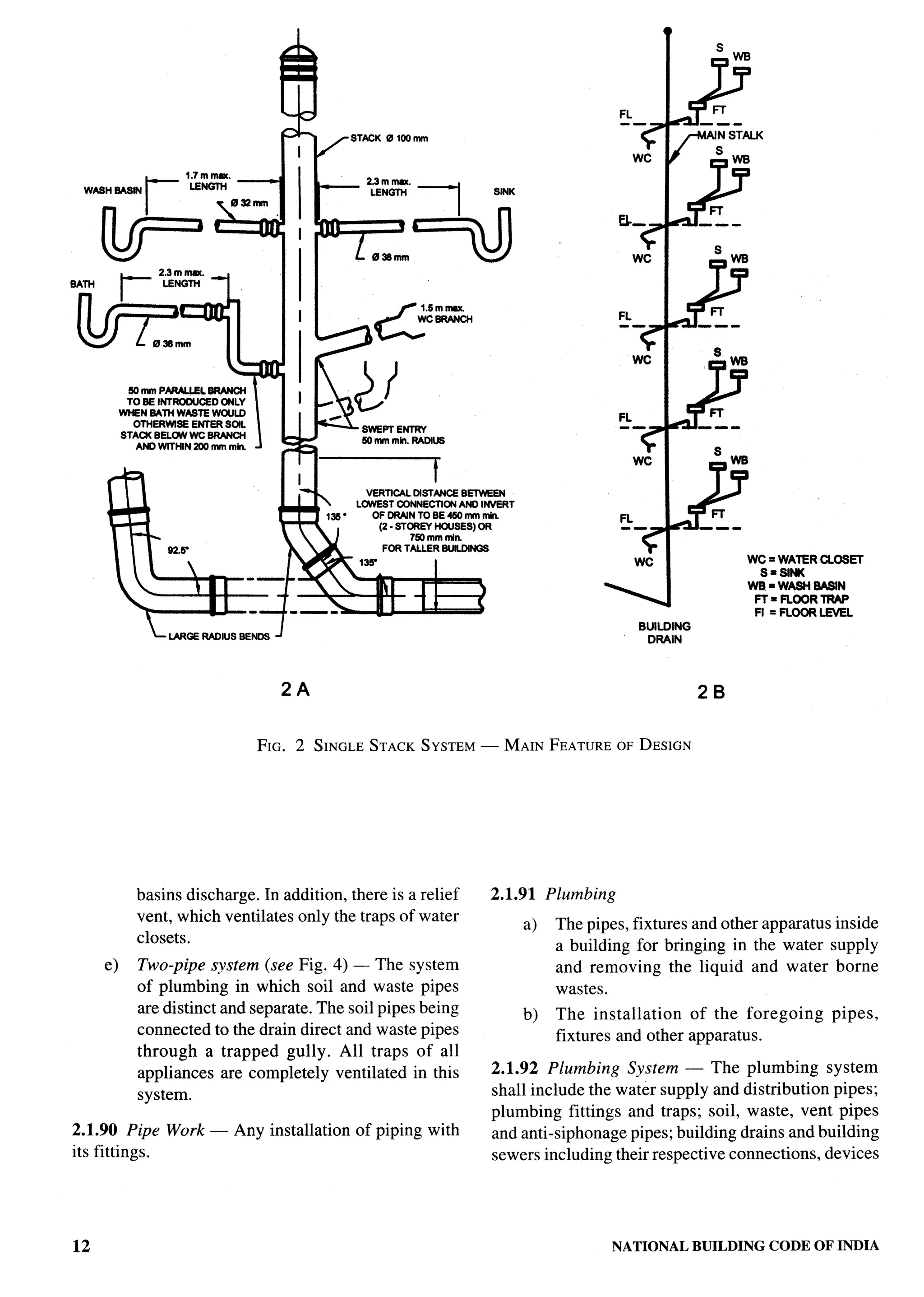 National Building Code 2005