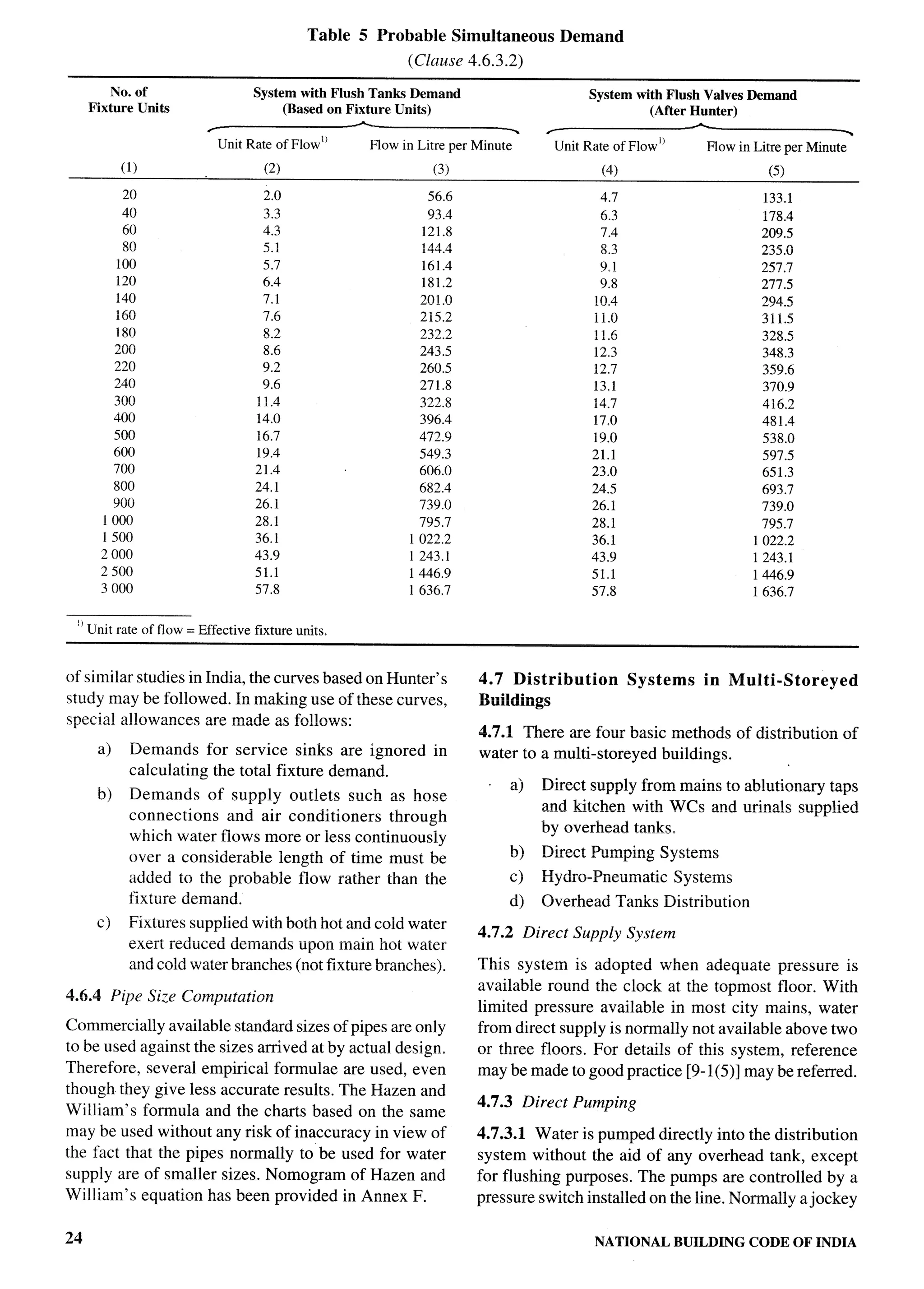 National Building Code 2005