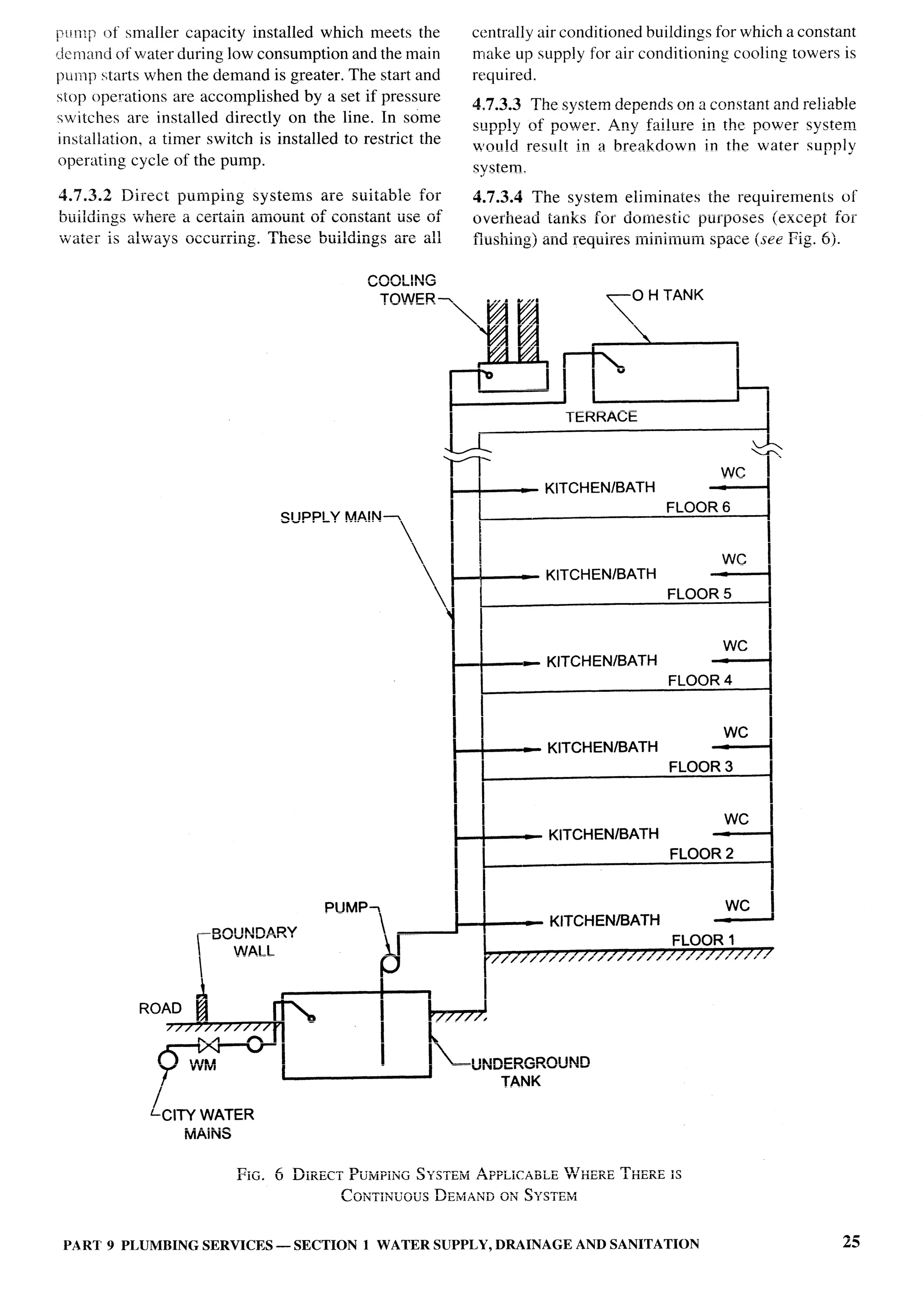National Building Code 2005