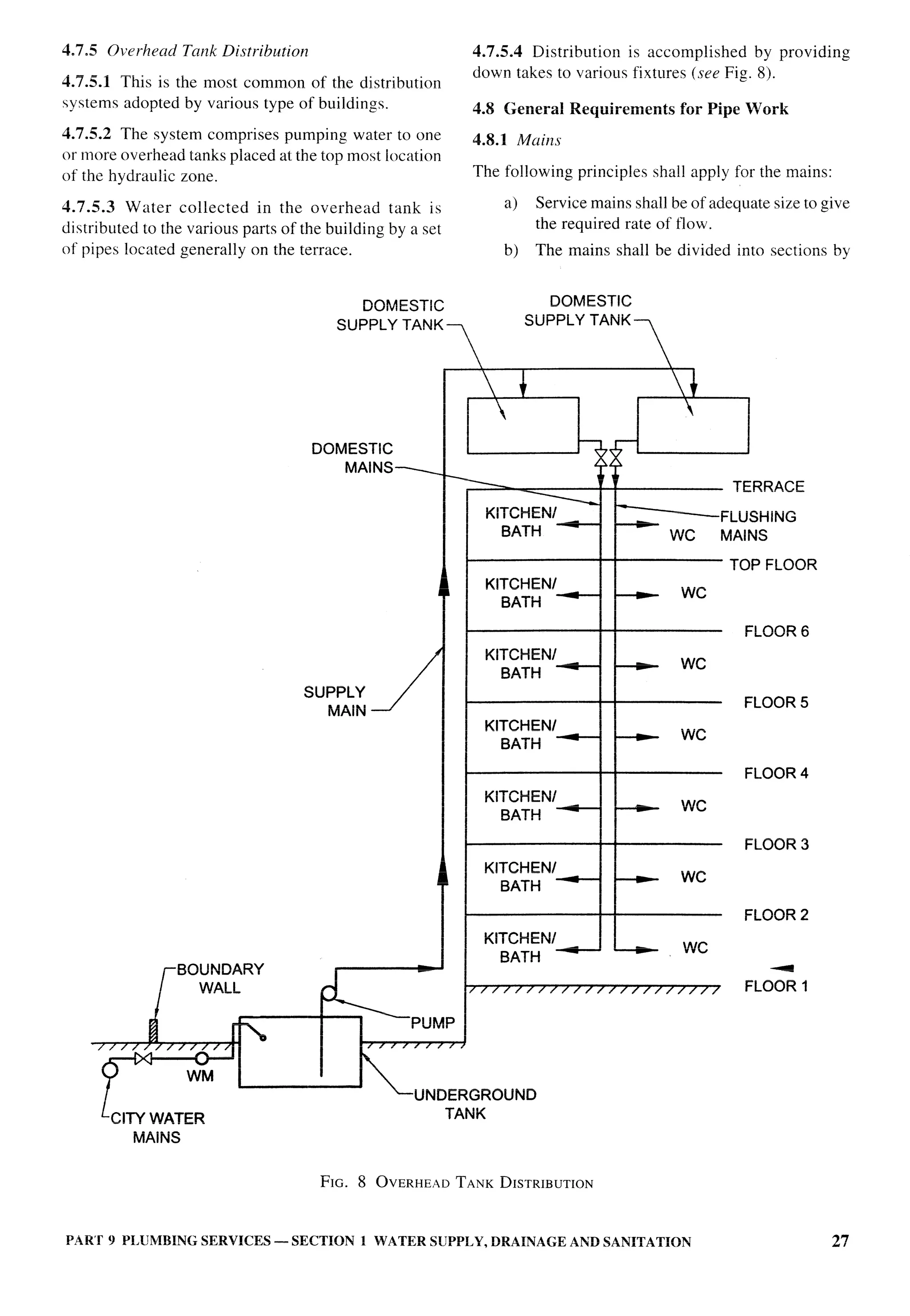 National Building Code 2005