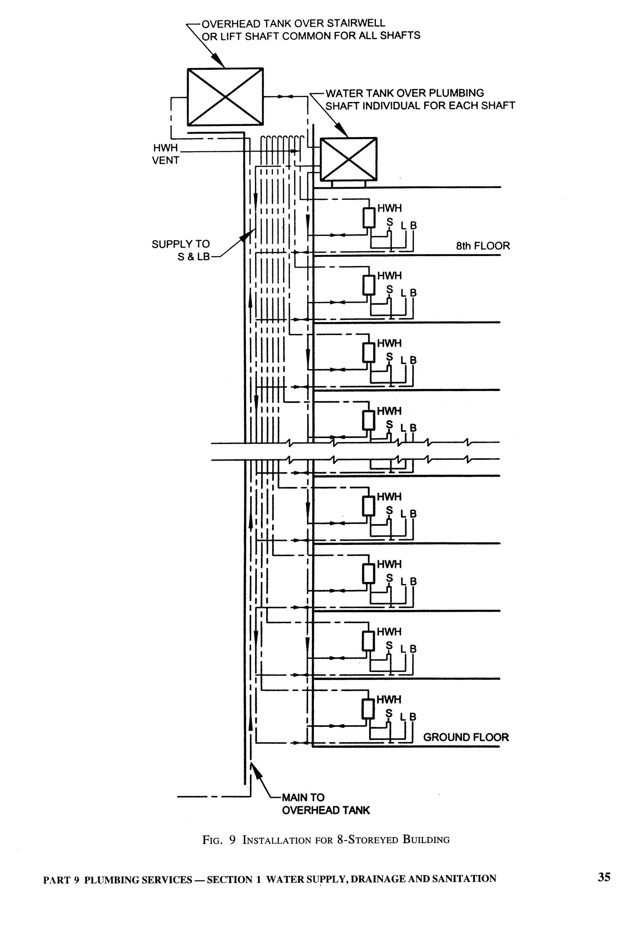National Building Code 2005