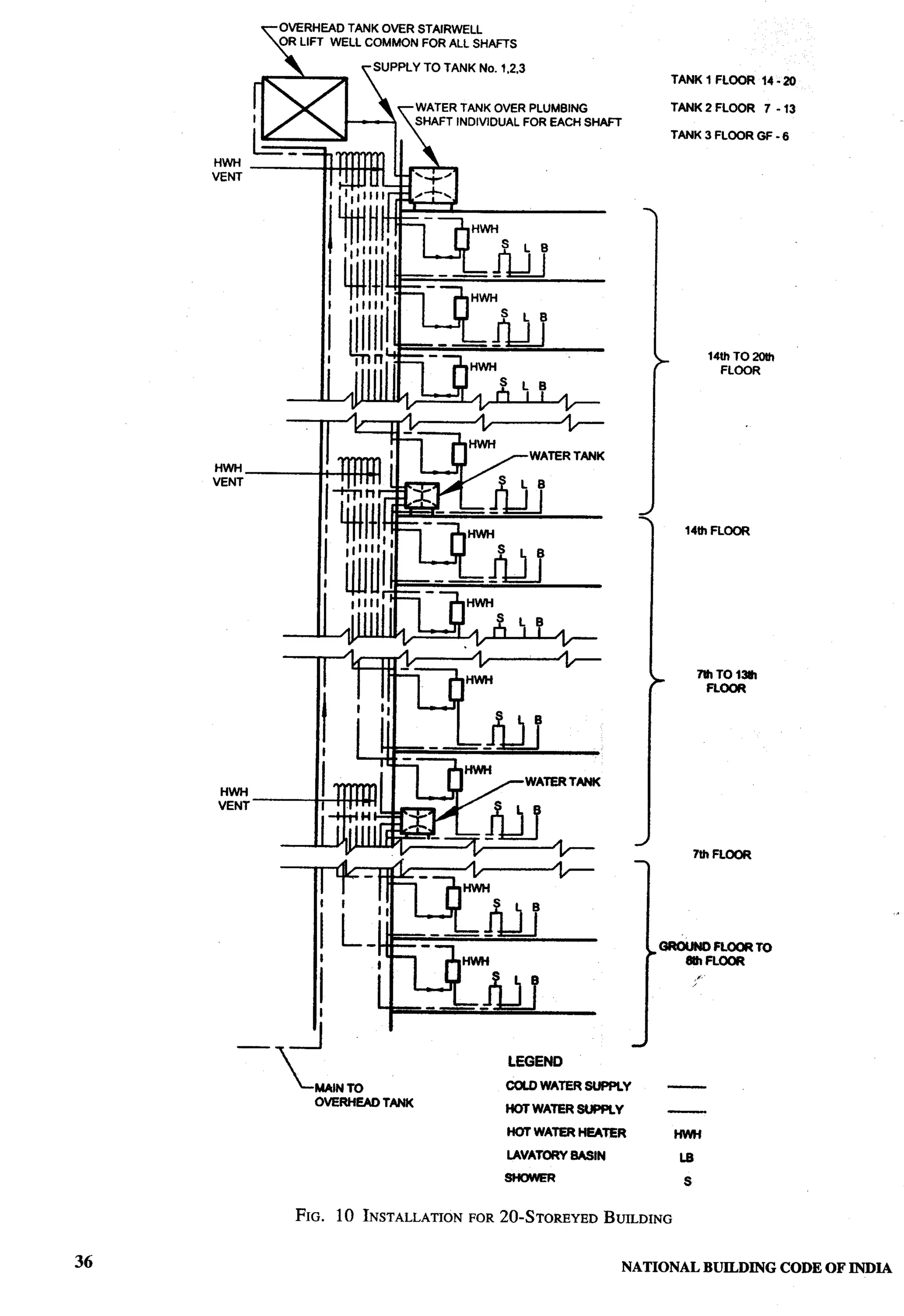 National Building Code 2005