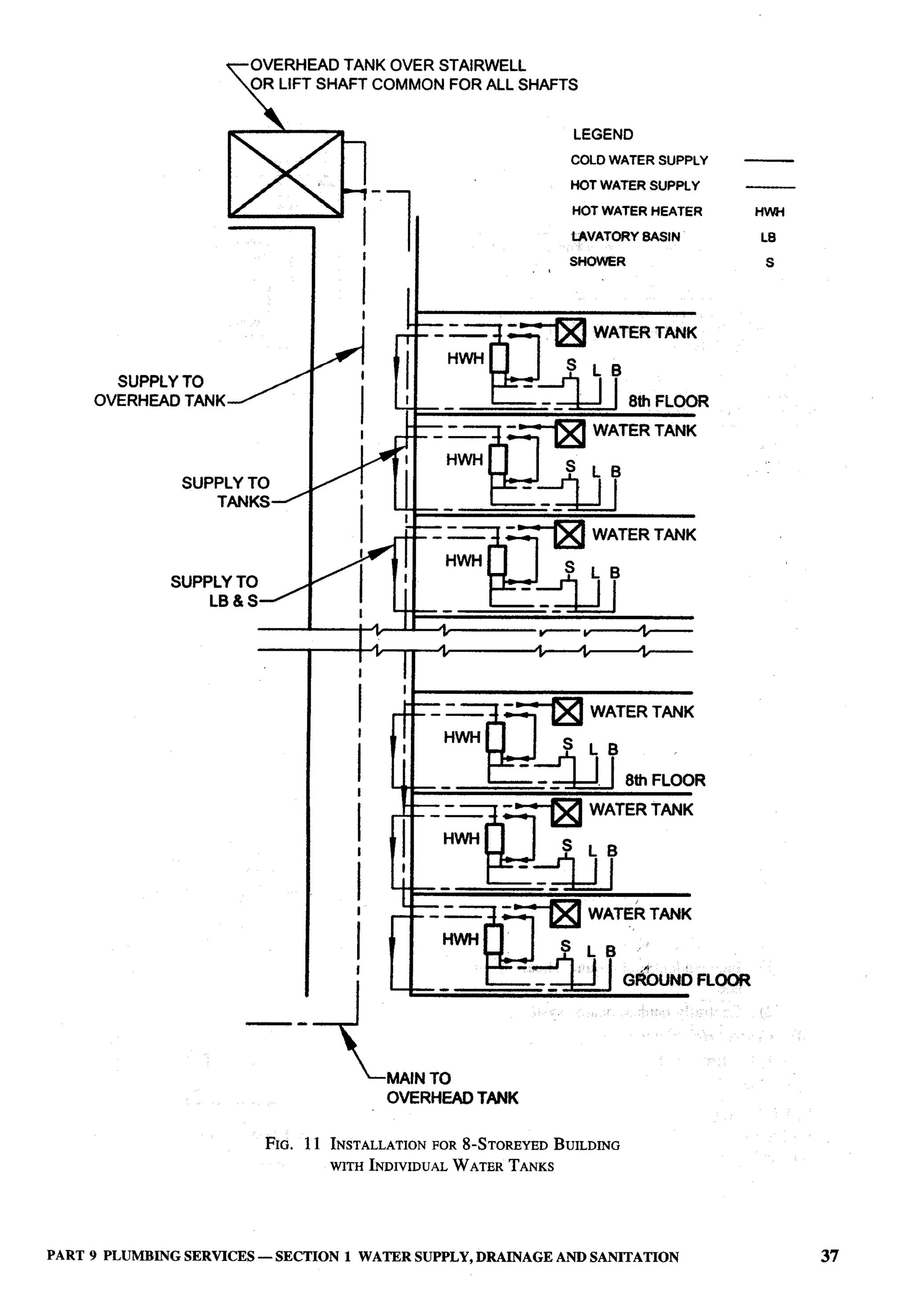 National Building Code 2005