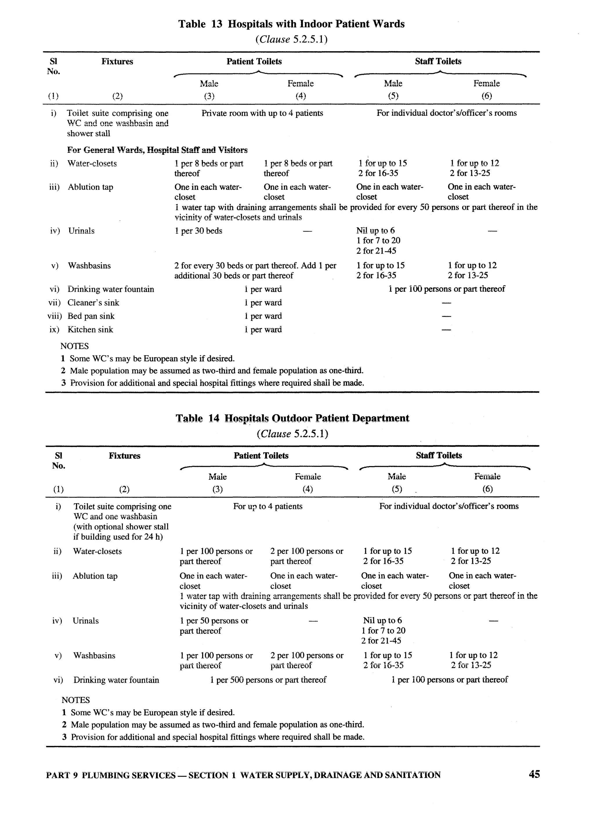 National Building Code 2005