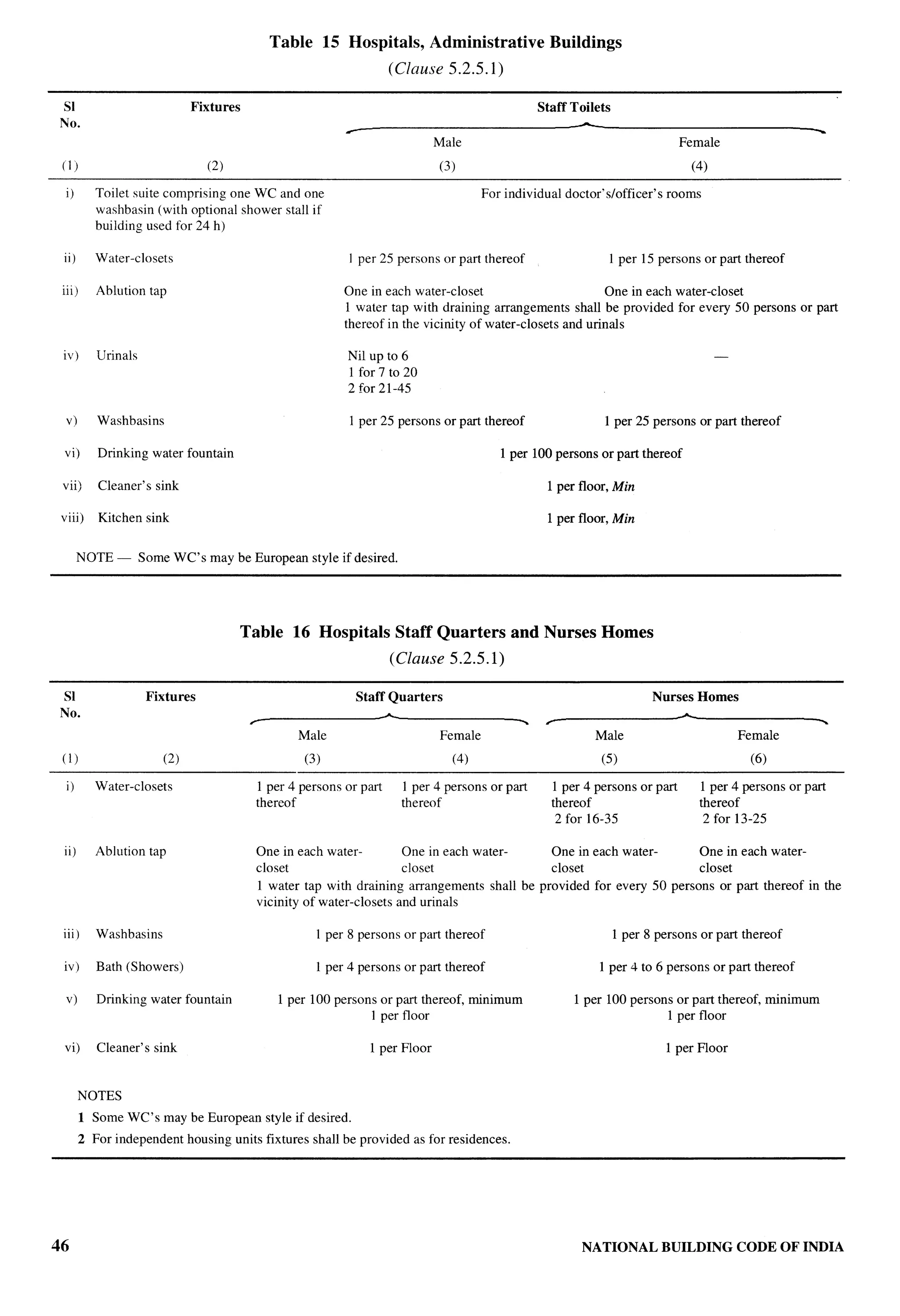 National Building Code 2005