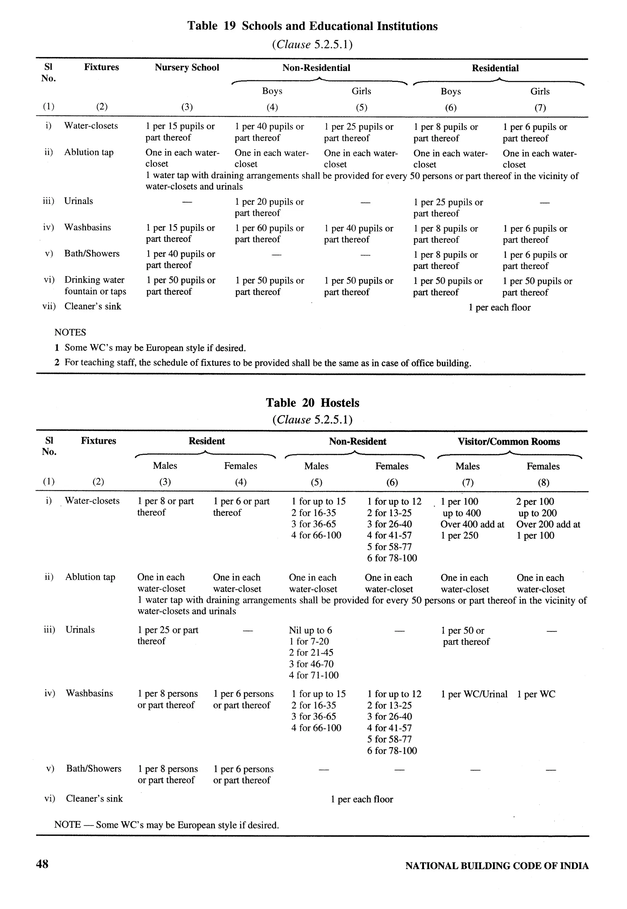 National Building Code 2005