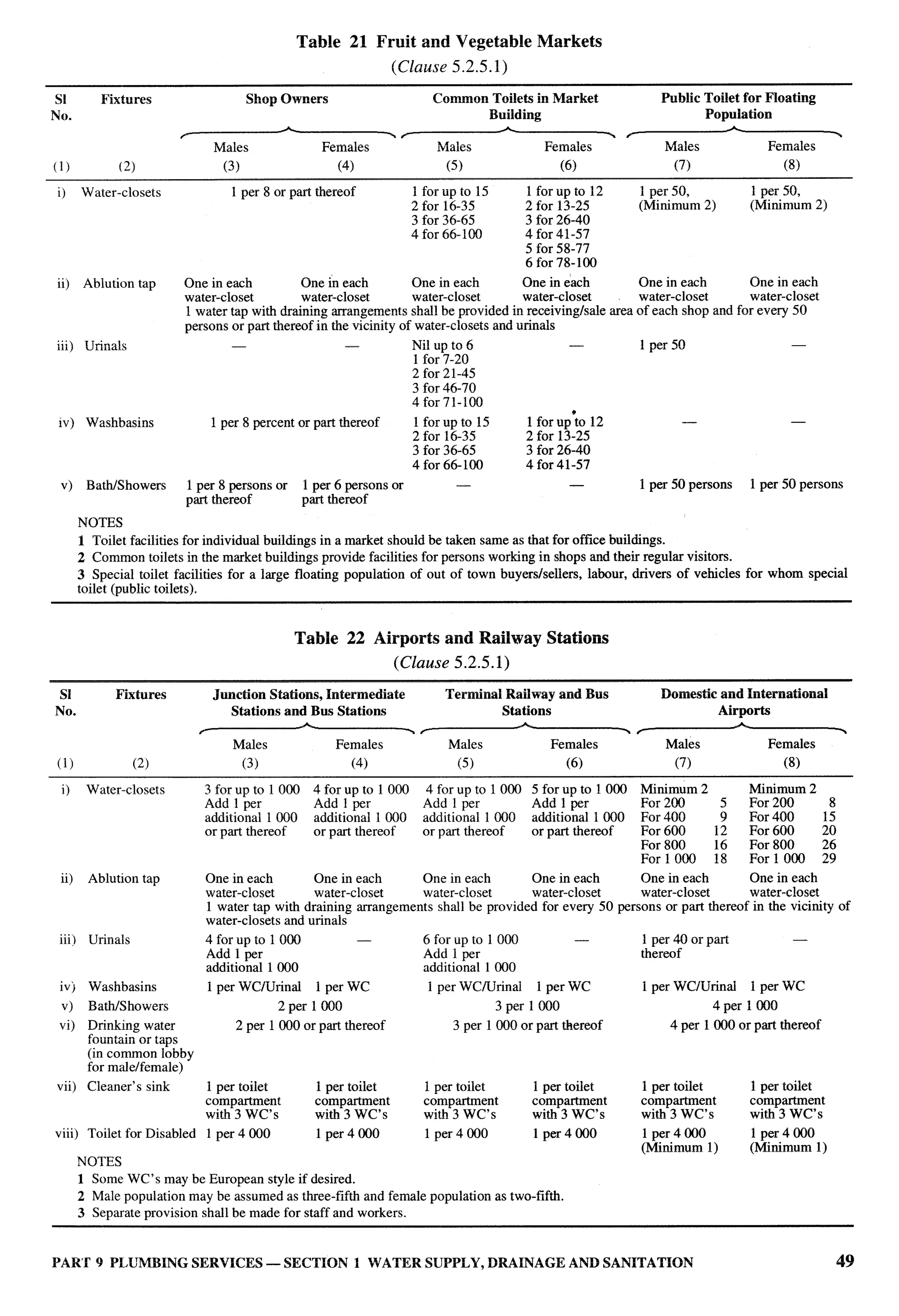 National Building Code 2005