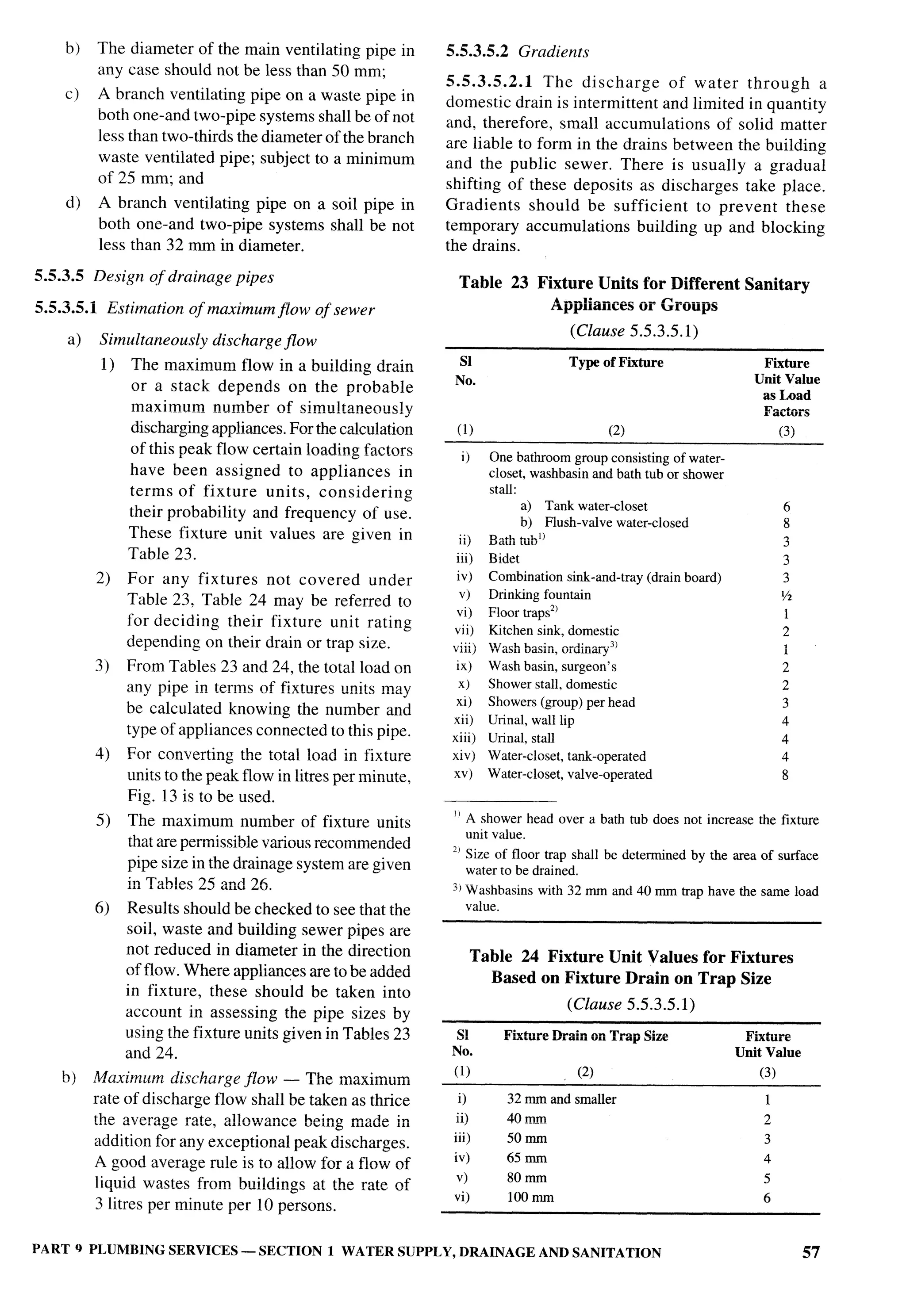 National Building Code 2005