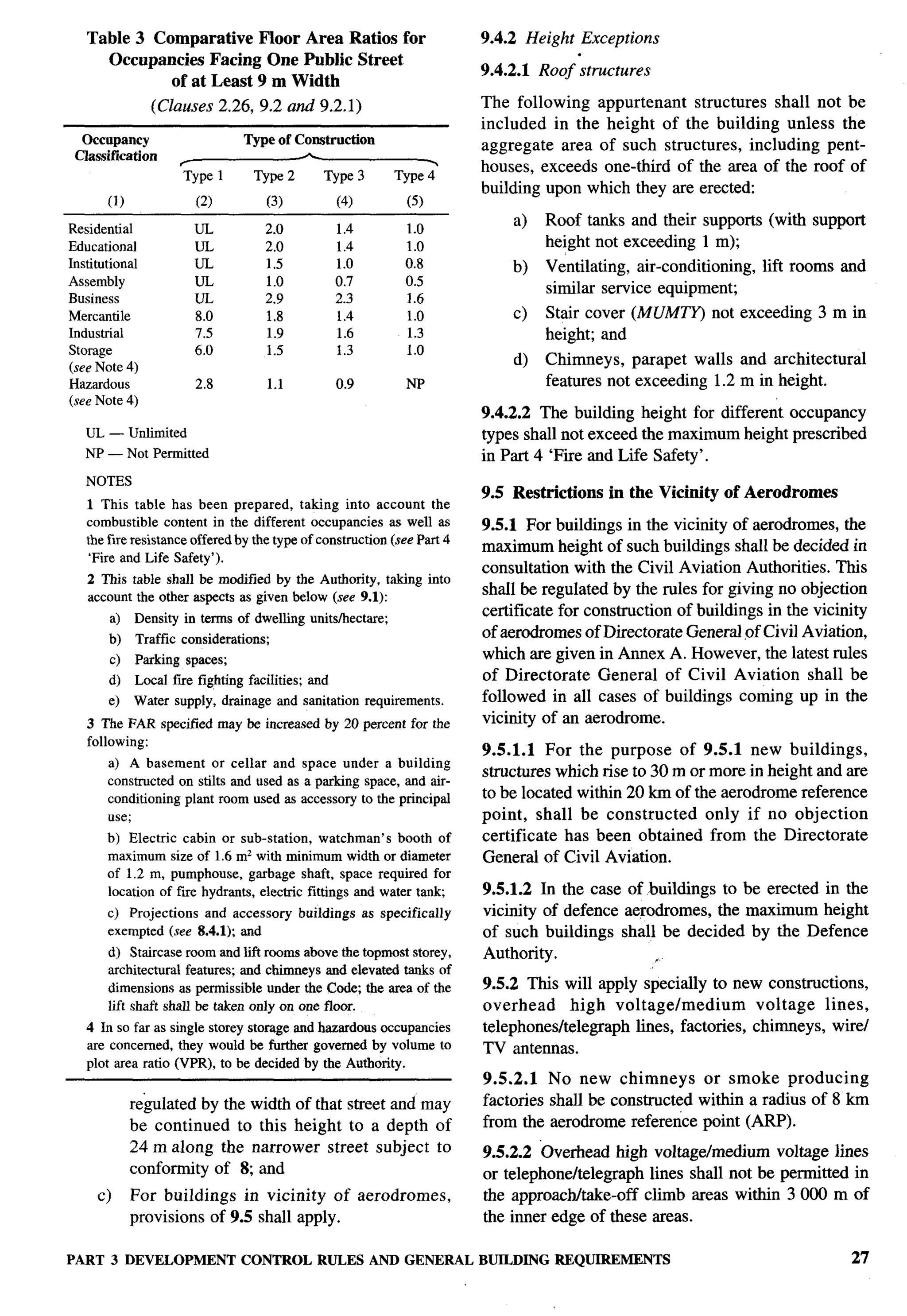 Table 3 Comparative Floor Area Ratios for                                   9.4.2 Height Exceptions
      Occupancies Facing One Public Street
                                                                               9.4.2.1 Roof structures
              of at Least 9 m Width
                  (Clauses 2,26,9.2            and 9.2.1)                      The following appurtenant    structures shall not be
                                                                               included in the height of the building unless the
  Occupancy                        Type of Construction
                                                                               aggregate area of such structures, including pent-
 Classification        ~                                                       houses, exceeds one-third of the area of the roof of
                        Type 1       Type 2                        Type 4
                                                                               building upon which they are erected:
       (1)                (2)            (3)           (4)           (5)
                                                                                   a)   Roof tanks and their supports (with support
Residential               UL             2.0           1.4           1.0
Educational               UL             2.0           1.4           1.0                height not exceeding 1 m);
Institutional             UL             1.5           1.0           0.8           b)   Ventilating, air-conditioning,   lift rooms and
Assembly                  UL             1.0           0.7           0.5
                                                                                        similar service equipmenq
Business                  UL             2.9           2.3           1.6
Mercantile                8.0            1.8           1.4           1.0           c)   Stair cover (MUMTY) not exceeding        3 m in
Industrial                7.5            1.9           1.6           1.3                height; and
Storage                   6.0            1.5           1.3           1.0
(see Note 4)
                                                                                   d)   Chimneys, parapet walls and architectural
Hazardous                 2.8            1.1           0.9           NP                 features not exceeding 1.2 m in height.
(see Note 4)
                                                                               9.4.2.2 The building height for differerit occupancy
   UL — Unlimited                                                              types shall not exceed the maximum height prescribed
   NP — Not Permitted                                                          in Part 4 ‘Fire and Life Safety’.
   NOTES
                                                                               9.5 Restrictions   in the Vicinity of Aerodromes
   1 This table has been prepared, taking into account the
   combustible content in the different occupancies as well as                 9.5.1 For buildings in the vicinity of aerodromes, the
   the fire resistance offered by the type of construction (see Part 4
                                                                               maximum height of such buildings shall be decided in
   ‘Fire and Life Safety’).
                                                                               consultation with the Civil Aviation Authorities. Thk
   2 This table shall be modified by the Anthority, taking into
   account the other aspects as given below (see 9.1):
                                                                               shall be regulated by the rules for giving no objection
          a)   Density in terms of dwelling units/hectare;
                                                                               certificate for construction of buildings in the vicinity
        b)     Traffic considerations;                                         of aerodromes of Directorate General ,of Civil Aviation,
          c)   Parking spaces;                                                 which are given in Annex A. However, the latest rules
       d)      Local fue fighting facilities;    and                           of Directorate    General of Civil Aviation shall be
       e)      Water supply, drainage and sanitation         requirements.     followed in all cases of buildings coming up in the
   3 The FAR speeified maybe             increased by 20 percent for the       vicinity of an aerodrome.
   following:
                                                                               9.5.1.1 For the purpose of 9.5.1 new buildings,
       a) A basement or cellar and space under a building
                                                                               structures which rise to 30 m or more in height and are
       constructed on stilts and used as a parking space, and air-
       conditioning plant room used as accessory to the principal              to be located within 20 km of the aerodrome reference
       use;                                                                    point, shall be constructed     only if no objection
       b) Electric cabin or sub-station,      watchman’s booth of              certificate has been obtained from the Directorate
       maximum size of 1.6 mz with minimum width or diameter                   General of Civil Aviation.
       of 1.2 m, pumphouse, garbage shaft, space required for
       location of fiie hydrants, electric fittings and water td,              9.5.1.2 In the case of buildings to be erected in the
       c) Projections and accessory             buildings    as specifically   vicinity of defence aerodromes, the maximum height
       exempted (see 8.4.1); and                                               of such buildings shall be decided by the Defence
       d) Staircase room and lift rooms above the topmost storey,              Authority.              “
       architectural features; and chmneys and elevated tanks of
       dimensions as permissible under the Code; the area of the               9.5.2 This will apply specially to new constructions,
       Iift shaft shall be taken ordy on one floor.                            overhead      high voltage/medium       voltage   lines,
   4 In so far as single storey storage and hazardous occupancies              telephones/telegraph  lines, factories, chimneys, wire/
   are concerned, they would be further governed by volume to                  TV antennas.
   plot area ratio (VPR), to be decided by the Authority.
                                                                               9.5.2.1 No new chimneys         or smoke producing
               regulated by the width of that street and may                   factories shall be constructed within a radius of 8 km
               be continued to this height to a depth of                       from the aerodrome reference point (ARP).
               24 m along the narrower street subject to                       9.5.2.2 Overhead high voltage/medium voltage lines
               COrlfOfity Of &, and                                            or telephone/telegraph  lines shall not be permitted in
     c)        For buildings in vicinity of aerodromes,                        the approachkake-off   climb areas within 3000 m of
               provisions of 9.5 shall apply.                                  the inner edge of these areas.

PART      3 DEVELOPMENT           CONTROL          RULES AND GENERAL BUILDING REQUIREMENTS                                           27
 