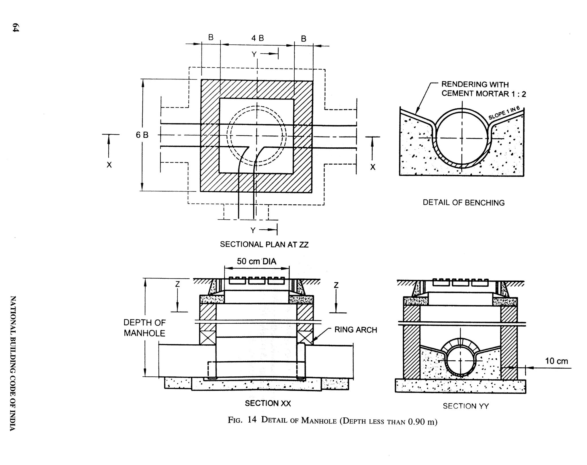 National Building Code 2005