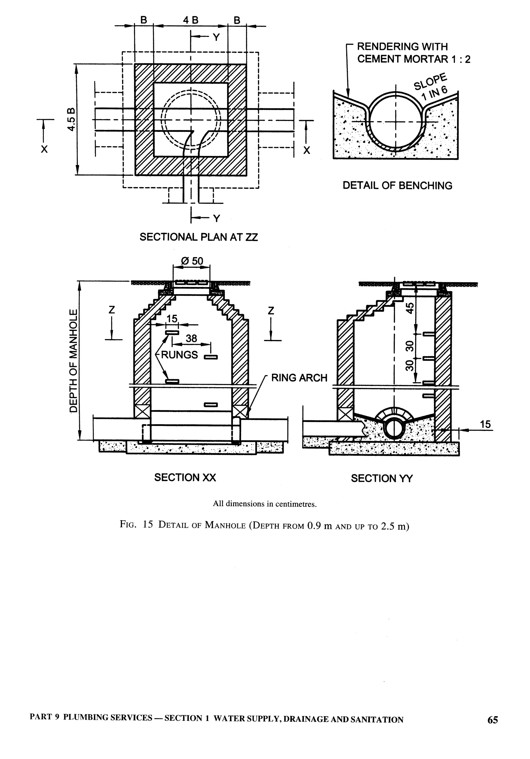 National Building Code 2005