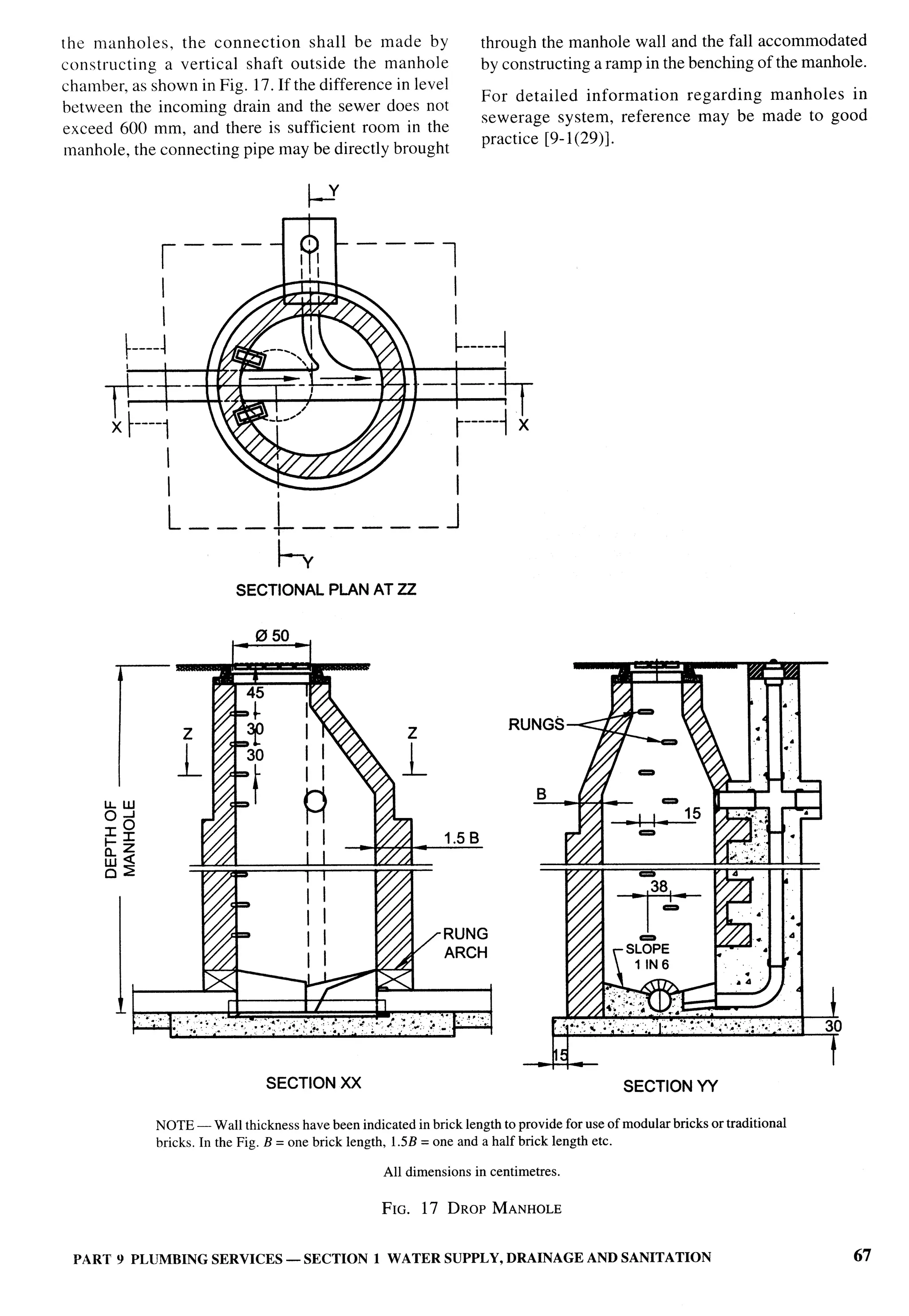 National Building Code 2005