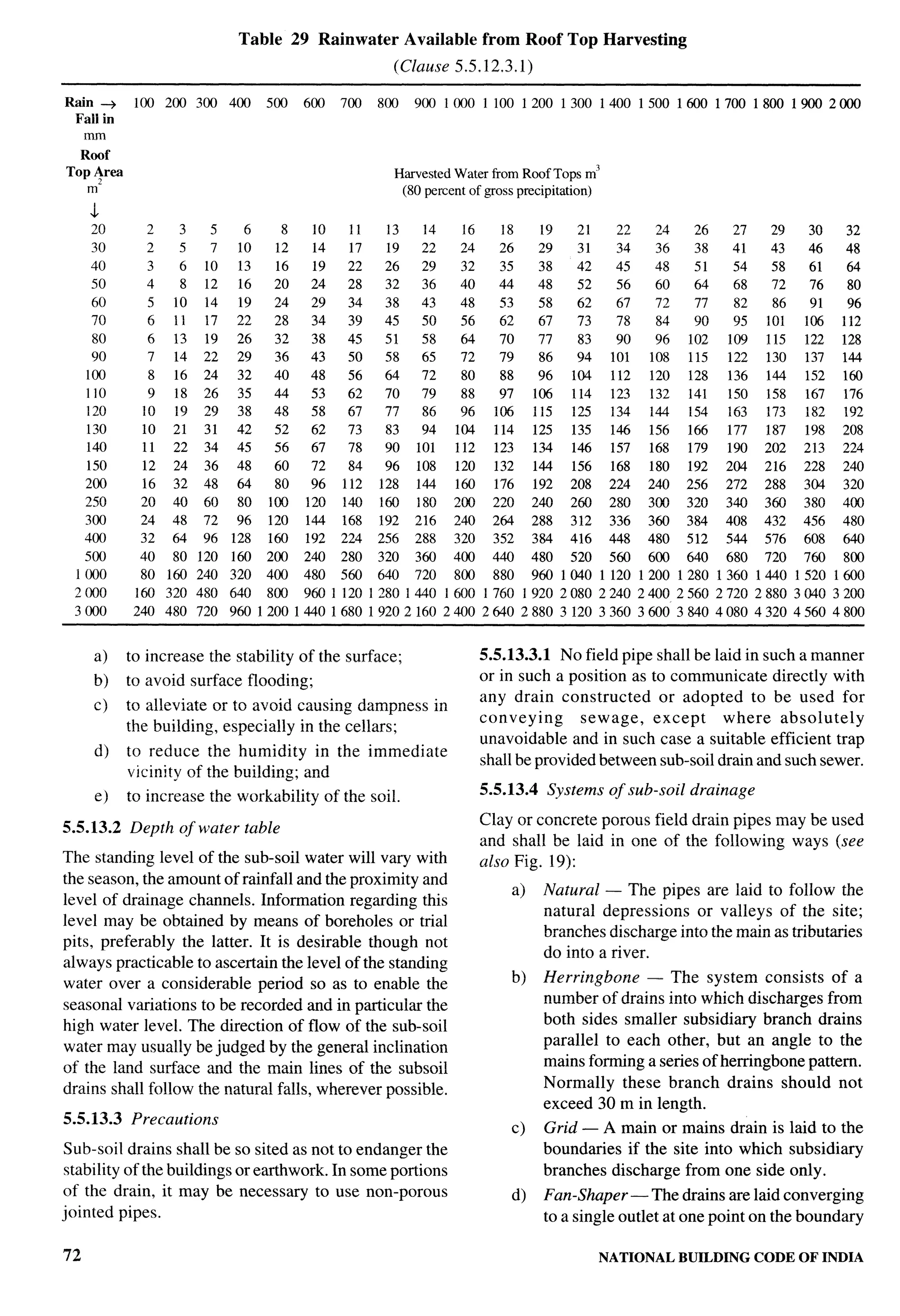 National Building Code 2005