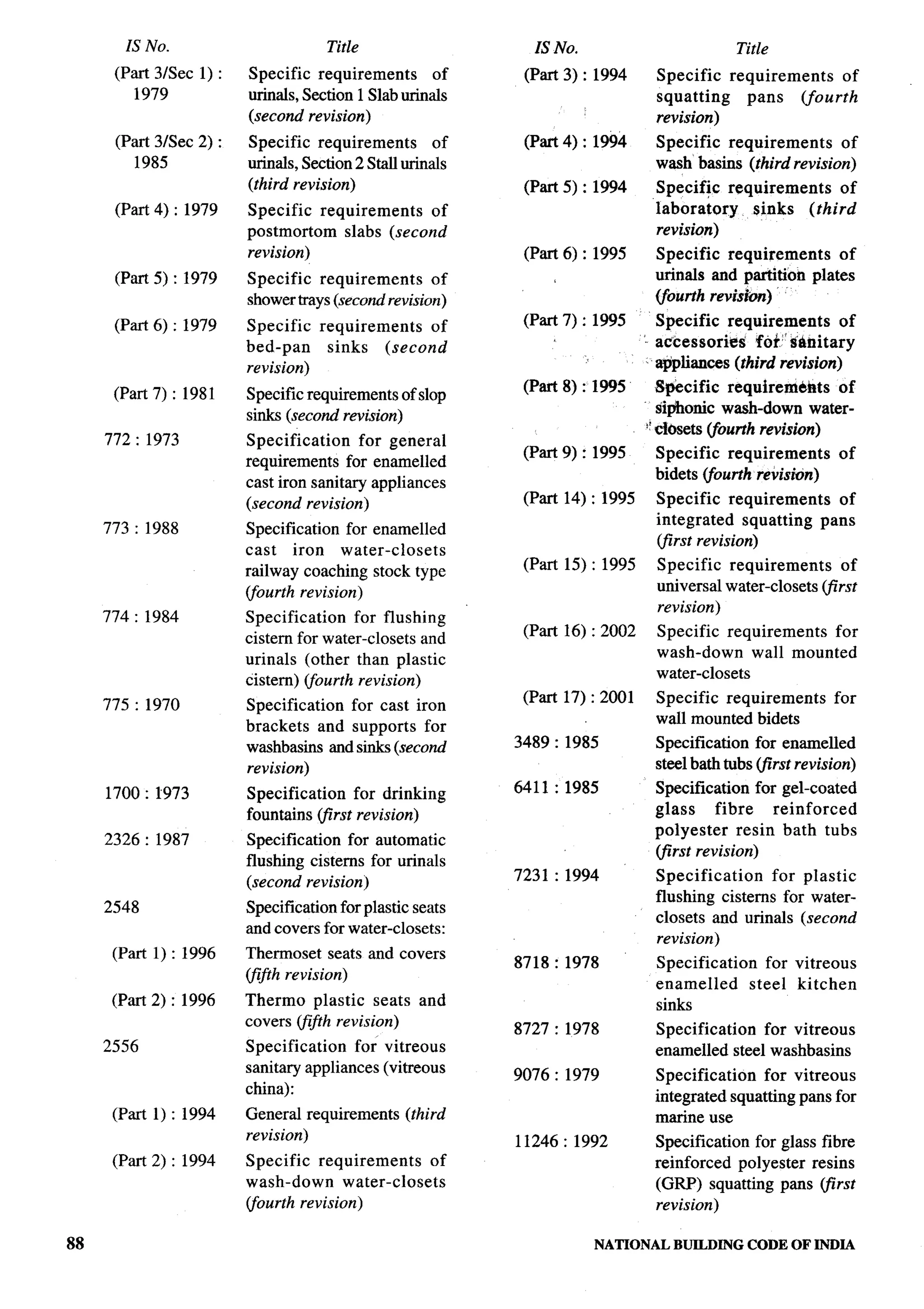 National Building Code 2005