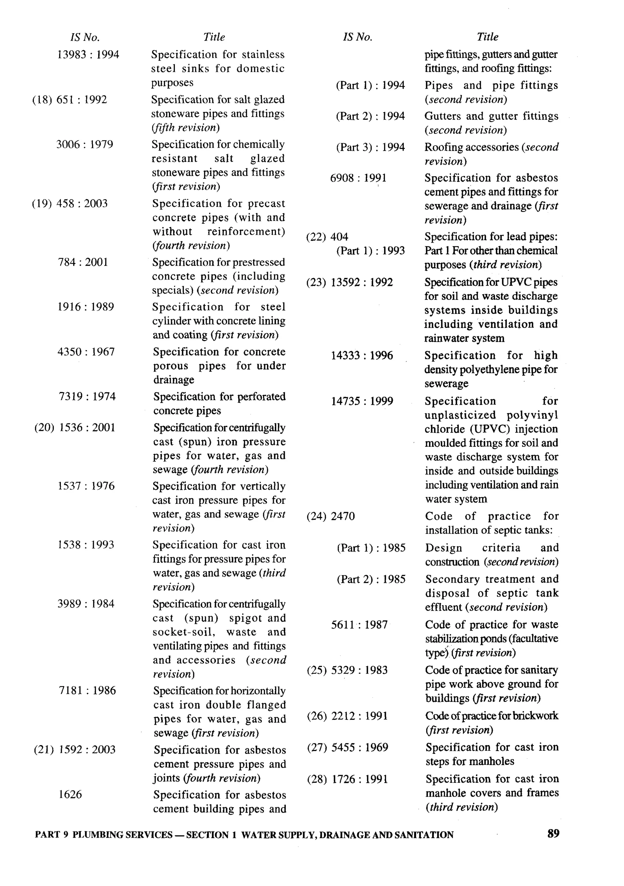 National Building Code 2005