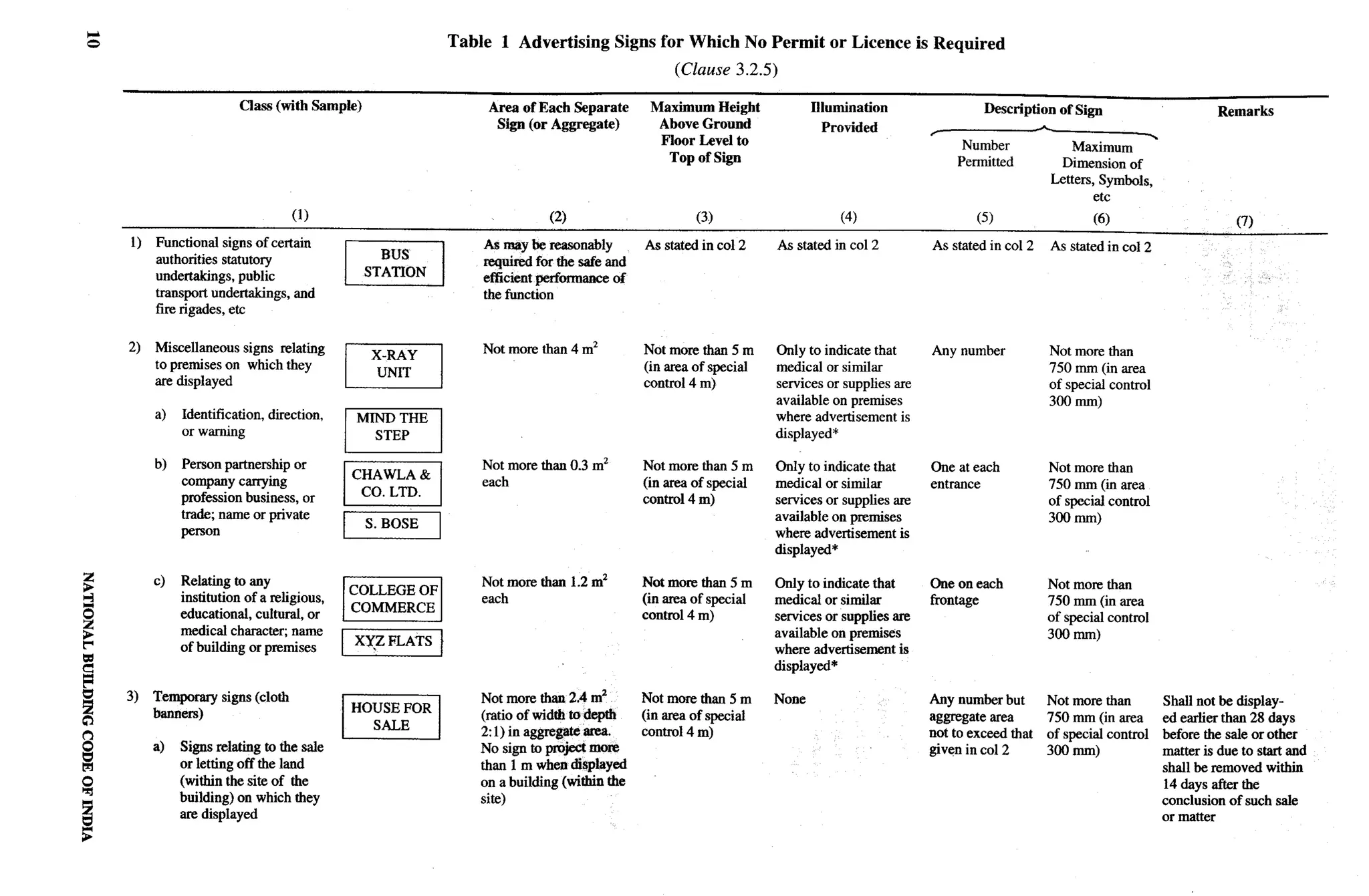 National Building Code 2005