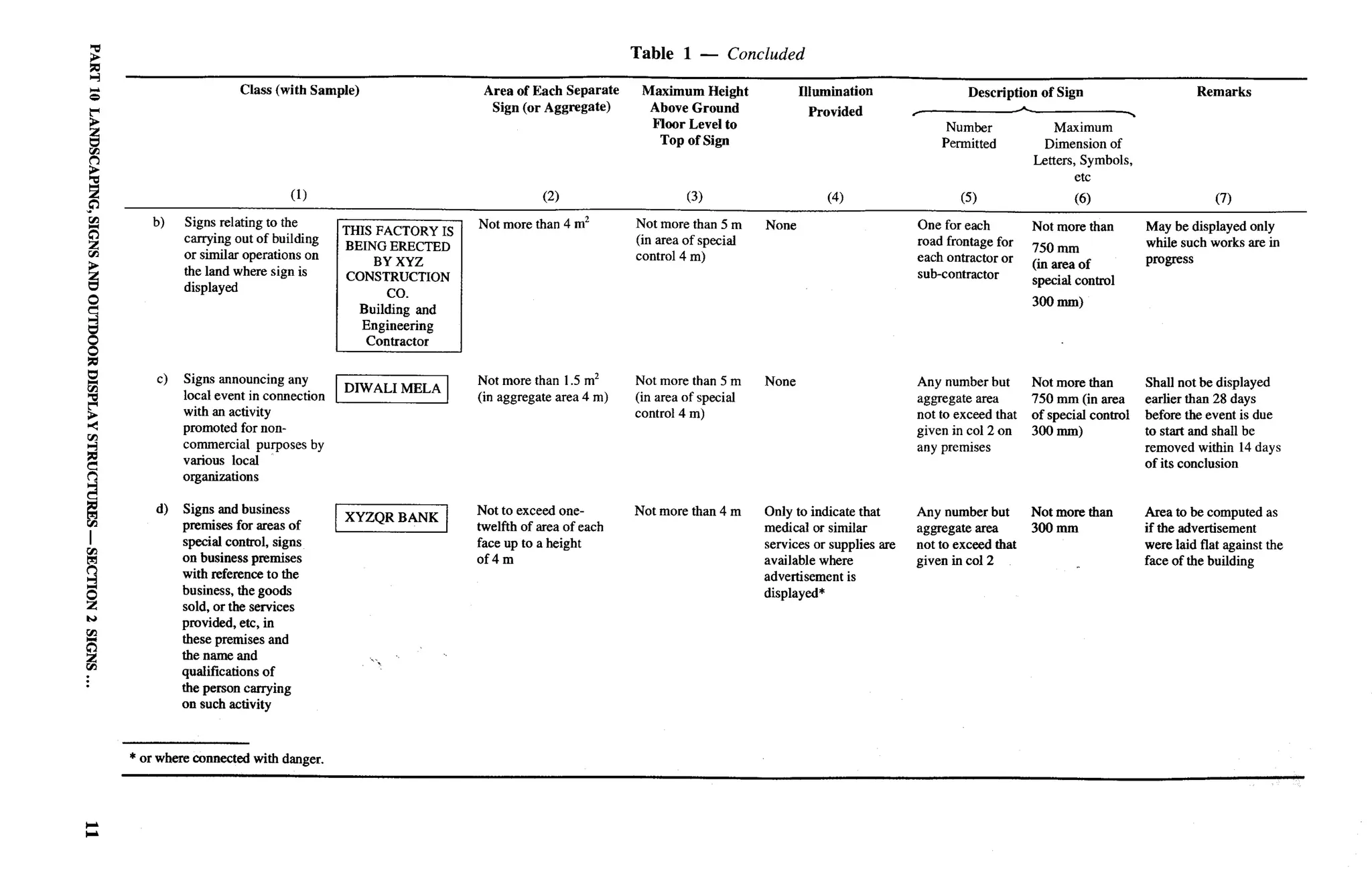 National Building Code 2005