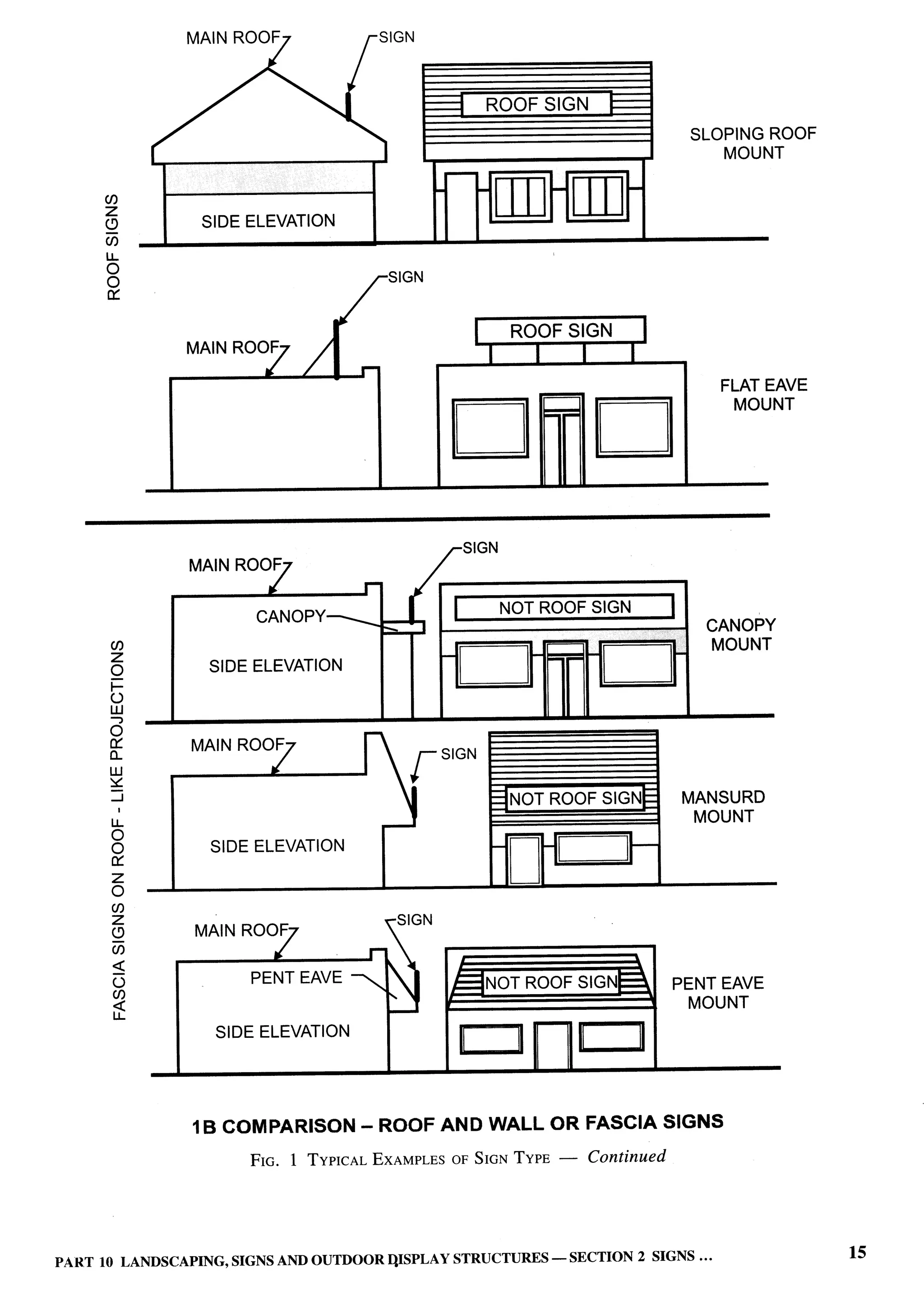 National Building Code 2005