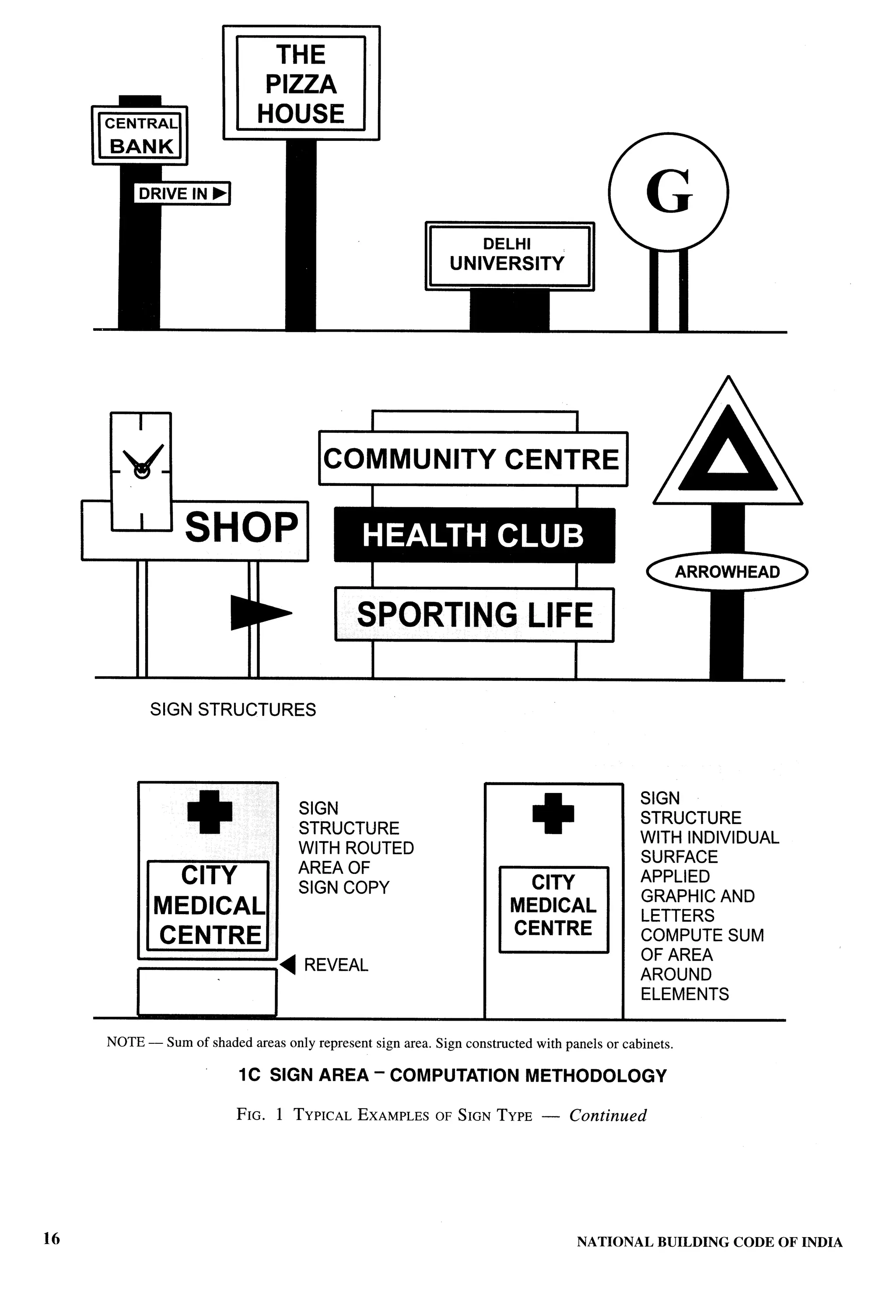 National Building Code 2005