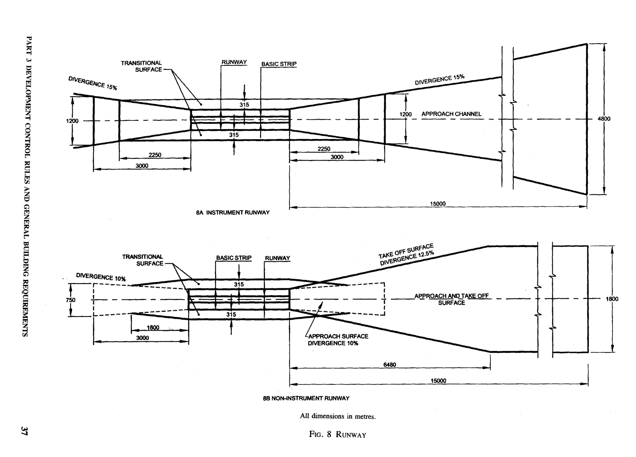 I
                     I
                     I
              A      1“
PART 3 DEVELOPMENT       CONTROL   RULES AND GENERAL   BUILDING   REQUIREMENTS
                                                                                 37
 