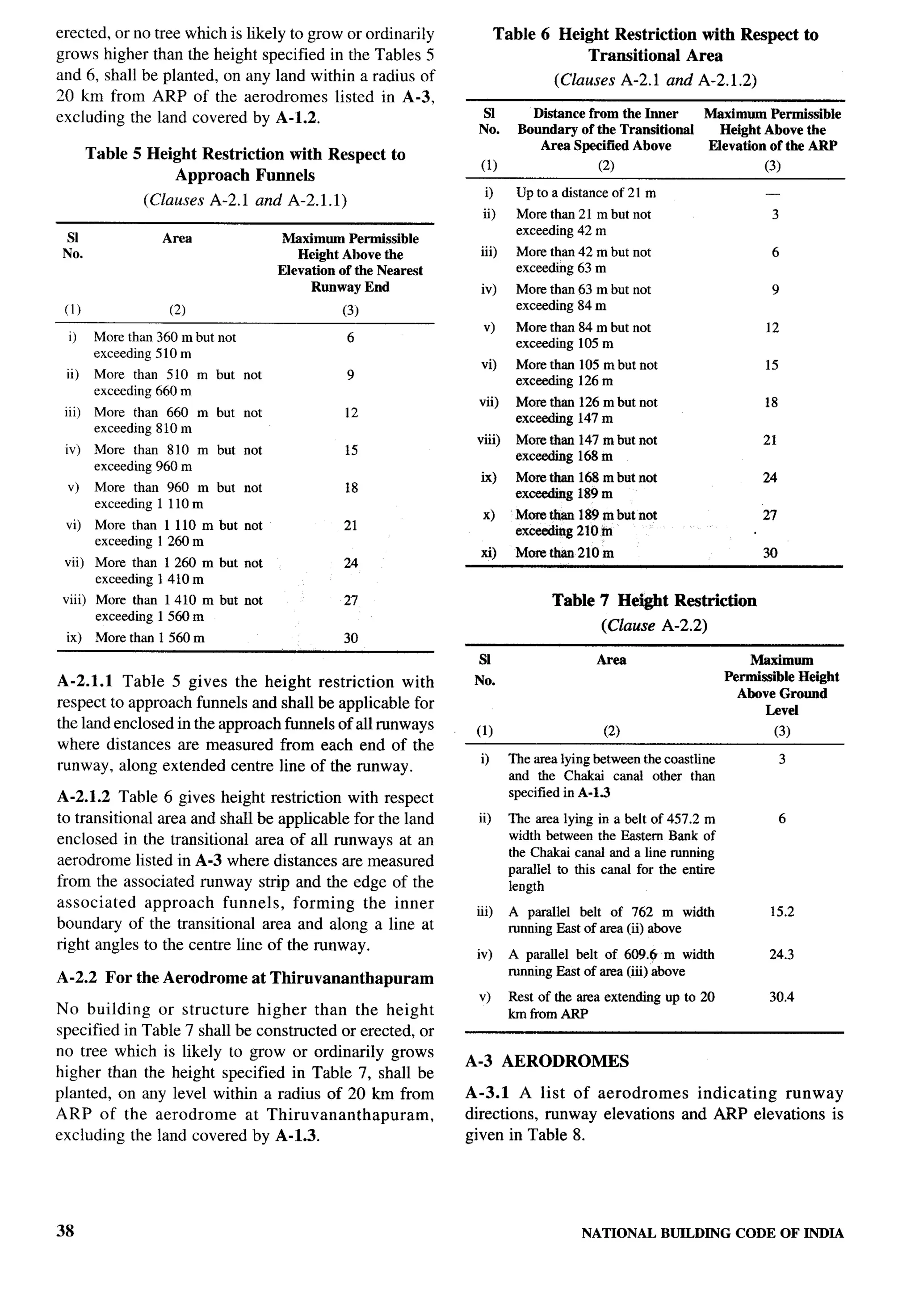 erected, or no tree which is likely to grow or ordinarily                 Table 6 Height Restriction with Respect                     to
grows higher than the height specified in the Tables 5                                Transitional  Area
and 6, shall be planted, on any land within a radius of                             (Clauses A-2.1 and A-2.1.2)
20 km from ARP of the aerodromes listed in A-3,
excluding the land covered by A-1.2.                                 S1        D~tance from the Inner          Maximum Permissible
                                                                   No.       Boundary of the Transitiorrat       Height Above the
                                                                                Area Specified Above           Elevation of the ARP
         Table 5 Height Restriction with Respect          to
                                                                    (1)                     (2)                           (3)
                     Approach Funnels
                                                                     i)      Up to a distance of 21 m                     .
                  (Clauses A-2.1 am! A-2.1.1)
                                                                    ii)      More than 21 m but not                           3
                                                                             exceedhg 42 m
  sl                 Area               Maximum Permissible
 No.                                       Height Ahove the         iii)     Mote than 42 m but not                           6
                                       Elevation of the Nearest              exceeding 63 m
                                             Runway End             iv)      More than 63 m but not                           9
 (1)                  (2)                         (3)                        exceeding 84 m
                                                                    v)       More than 84 m but not                       12
  i)      More than 360 m but not                  6                         exceeding 105 m
          exceeding 510 m
                                                                    vi)      More than 105 m but not                      15
  ii)     More than 510 m but not                  9                         exceeding 126 m
          exceeding 660 m
                                                                   vii)      More than 126 m but not                      18
 iii)     More than 660 m but not                 12                         exceeding 147 m
          exceeding 810 m
                                                                   viii)     More than 147 m bnt not                      21
 iv)      More than 810 m but not                 15                         exceeding 168 m
          exceeding 960 m
                                                                    ix)      More than 168 m but not                      24
  v)      More than 960 m but not                 18                         exceeding 189 m
          exceeding 1 110 m
                                                                    x)       Mom thatt 189 m but not                      27
 vi)      More thao 1 110 m but not               21                         exeeeding 210 m
          exceeding 1260 m
                                                                    xi)      More than 210 m                              30
 vii)     More than 1 260 m but not               24
          exceeding 1410 m
 viii)    More than 1410 m but not                27                               Table 7 Height        Restriction
          exceeding 1560 m
                                                                                            (Clause A-2.2)
 ix)      .More than 1560 m                       30                                                                                            ,
                                                                   SI                      Area                         Maximum
                                                                                                                                           a’
A-2.1.1 Table 5 gives the height restriction with                  No.                                              Permissible Height
                                                                                                                      Above Ground
respect to approach funnels and shall be applicable for                                                                    Level
the land enclosed in the approach funnels of all runways           (1)                       (2)                              (3)
where distances are measured from each end of the
                                                                    i)      The area lying between the coastline                  3
runway, along extended certtre line of the runway.
                                                                            and the Chakai canal other than
A-2.1.2 Table 6 gives height restriction with respect                       specified in A-13

to transitional area and shall be applicable for the land          ii)      The area lying in a belt of 457.2 m                   6
enclosed in the transitional area of all runways at an                      width between the Fastem Bank of
                                                                            the Chakai canat and a tine running
aerodrome listed in A-3 where distances are measured
                                                                            parallel to this canal for the entire
from the associated runway strip and the edge of the                        length
associated     approach funnels, forming the inner                                                                            15.2
                                                                   iii)     A paratlel belt of 762 m width
boundary of the transitional area and along a line at                       running East of area (ii) above
right angles to the centre line of the runway.
                                                                   iv)      A parattel belt of 609.6 m width                  24.3
                                                                            running East of area (iii) above
A-2.2 For the Aerodrome             at Thiruvananthapuram
                                                                   v)       Rest of the area extending up to 20               30.4                  t
No building or structure higher than the height                             km fromARP
specified in Table 7 shall be constructed or erected, or
no tree which is likely to grow or ordinarily grows
                                                                  A-3 AERODROMES
higher than the height specified in Table 7, shall be
planted, on any level within a radius of 20 km from               A-3.1 A list of aerodromes      indicating runway
ARP of the aerodrome        at Thiruvananthapuram,                directions, runway elevations and ARP elevations is
excluding the land covered by A-1.3.                              given in Table 8.




38                                                                                       NATIONAL       BUILDING     CODE OF INDIA
 
