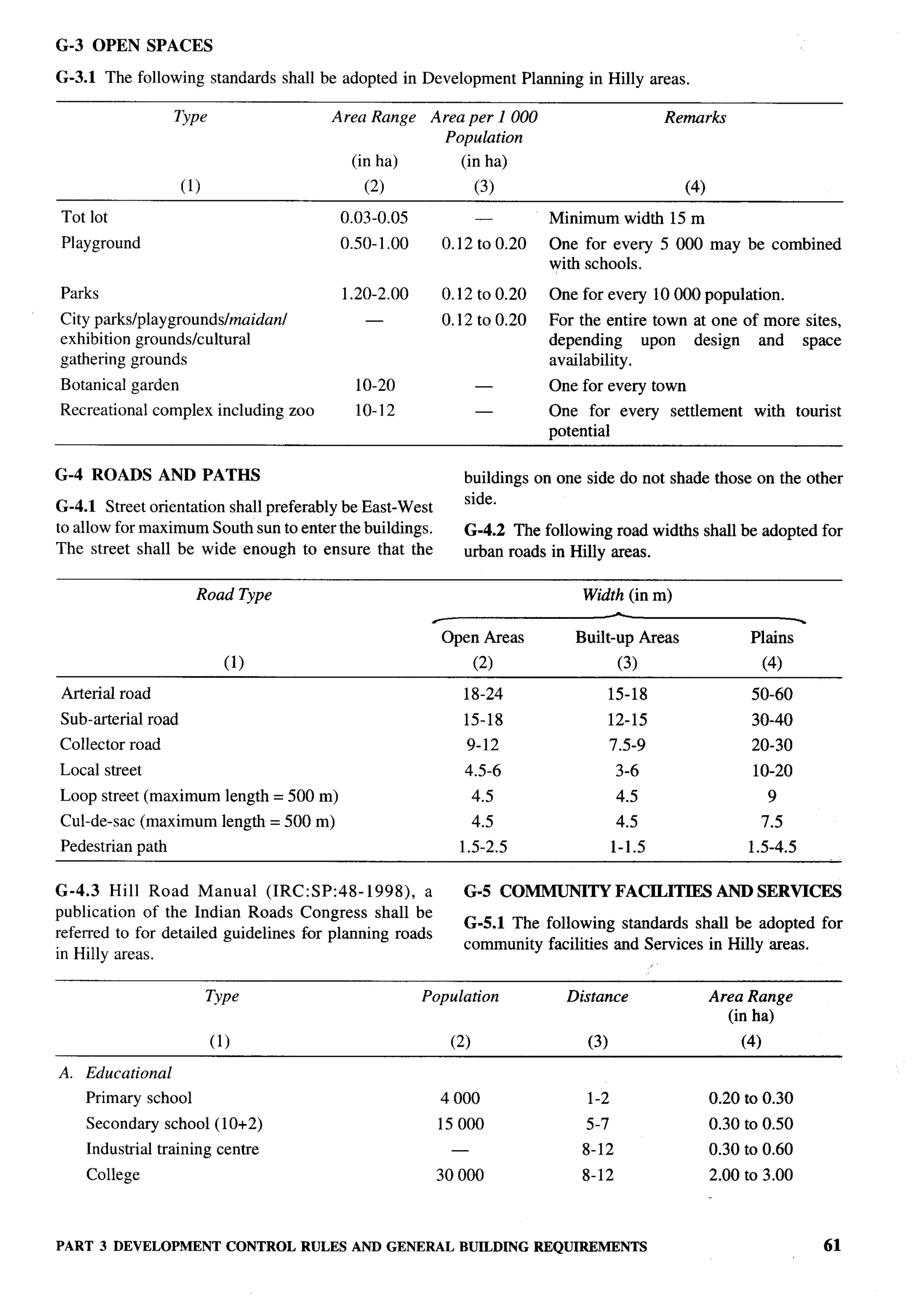 r-




G-3 OPEN SPACES

G-3.1 The following standards shall be adopted in Development                Planning in Hilly areas.

                   Type                      Area Range       Area per 1000                         Remarks
                                                                Population
                                                  (in ha)         (in ha)
                       (1)                          (2)                (3)                              (4)

Tot lot                                          0.03-0.05             —         Minimum width 15 m
Playground                                       0.50-1.00      0.12 to 0.20     One for every 5000           may be combined
                                                                                 with schools.
Parks                                            1.20-2.00      0.12 to 0.20     One for every 10000 population.
City parkslplaygroundslmaidanl                       —          0.12 to 0.20     For the entire town at one of more sites,
exhibition grounds/cultural                                                      depending     upon  design   and space
gathering grounds                                                                availability.
Botanical garden                                   10-20               —         One for every town
Recreational    complex including zoo              10-12               —        One for every       settlement         with tourist
                                                                                potential

G-4 ROADS        AND PATHS                                         buildings on one side do not shade those on the other
                                                                   side.
G-4.1 Street orientation shall preferably be East-West
to allow for maximum South sun to enter the buildings.             G-4.2 The following road widths shall be adopted for
The street shall be wide enough to ensure that the                 urban roads in Hilly areas.

                         Road Type                                                    Width (in m)

                                                               Open Areas           Built-up Areas                    Plains
                               (1)                                (2)                        (3)                           (4)
Arterial road                                                      18-24                    15-18                     50-60
Sub-arterial    road                                               15-18                    12-15                     30-40
Collector road                                                     9-12                     7.5-9                     20-30
Local street                                                       4.5-6                     3-6                      10-20
Loop street (maximum length = 500 m)                                   4.5                   4.5                            9
Cul-de-sac (maximum            length = 500 m)                         4.5                   4.5                           7.5
Pedestrian path                                                   1.5-2.5                   1-1.5                     1.5-4.5

G-4,3 Hill Road Manual (IRC:SP:48-1998),              a            G-5 COMMUNITY            FACILITIES         AND SERVICES
publication of the Indian Roads Congress shall be
                                                                   G-5.1 The following standards shall be adopted for
referred to for detailed guidelines for planning roads
                                                                   community facilities and Services in Hilly areas.
in Hilly areas.

                             Type                            Population            Distance                   Area Range
                                                                                                                 (in ha)
                             (1]                                 (2)                  (3)                            (4)

A. Educational
    Primary school                                             4000                   1-2                     0.20   to 0.30
    Secondary school (10+2)                                    15000                  5-7                     0.30 to 0.50
    Industrial training centre                                   —                   8-12                     0.30 to 0.60
    College                                                    30000                 8-12                     2.00 to 3.00




PART 3 DEVELOPMENTCONTROL RULES AND GENERAL BUILDINGREQUIREMENTS                                                                 61
 