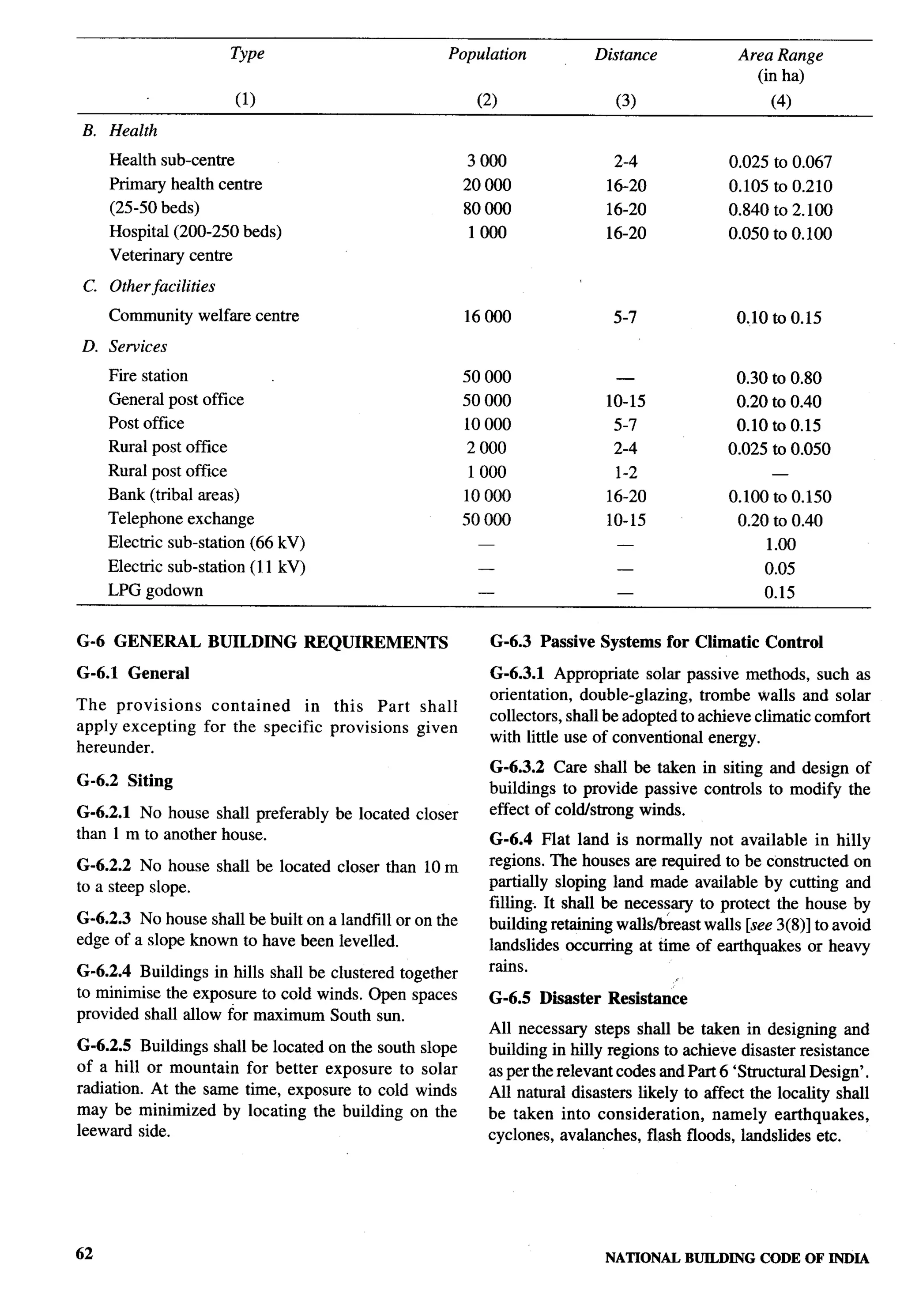 Type                        Population                   Distance          Area Range
                                                                                                           (in ha)
                             (1)                              (2)                        (3)                    (4)

B. Health
     Health sub-centre                                       3000                       2-4            0.025 to 0.067
     Primary health centre                                   20000                     16-20           0.105 to 0.210
     (25-50 beds)                                            80000                     16-20           0.840 to 2.100
     Hospital (200-250 beds)                                 1000                      16-20           0.050    to 0.100
     Vetenmuy       centre

c.   Other facilities
     Community       welfare centre                          16000                      5-7             0.10    to 0.15
D. Services
     Fire station                                            50000                       .              0.30 to 0.80
     General post office                                     50000                     10-15            0.20    to 0.40
     Post office                                             10000                      5-7             0.10 to 0.15           4
     Rural post office                                       2000                       2-4            0.025    to 0.050
     Rural post office                                       1000                        1-2                    —
     Bank (tribal areas)                                     10000                     16-20           0.100    to 0.150
     Telephone exchange                                      50000                     10-15            0.20    to 0.40
     Electric sub-station (66 kV)                                                       —                      1.00
     Electric sub-station (11 kV)                              .                         —                     0.05
     LPG godown                                                                          —                     0.15


G-6 GENERAL             BUILDING      REQUIREMENTS                 G-6.3 Passive Systems for Climatic          Control

G-6.1   General                                                    G-6.3.1 Appropriate solar passive methods, such as
                                                                   orientation, double-glazing,    trombe walls and solar
The provisions         contained     in this Part shall
                                                                   collectors, shall be adopted to achieve climatic comfort
apply excepting       for the specific provisions given
                                                                   with little use of conventional energy.
hereunder.
                                                                   G-6.3.2 Care shall be taken in siting and design of
G-6.2   Siting                                                     buildings to provide passive controls to modify the
G-6.2.1 No house shall preferably        be located closer         effect of coldhrong winds.
than 1 m to another house.                                         G-6.4 Flat land is normally not available in hilly
G-6.2.2 No house shall be located closer than 10 m                 regions. ‘Ihe houses are required to be constructed on
to a steep slope.                                                  partially sloping land made available by cutting and
                                                                   filling-. It shall be necessary to protect the house by
G-6.2.3 No house shall be built on a landfill or on the            building retaining walls/breast walls [see 3(8)] to avoid
edge of a slope known to have been levelled.                       landslides occurring at time of earthquakes or heavy
G-6.2.4 Buildings in hills shall be clustered together             rains.
to minimise the exposure to cold winds. Open spaces                G-6.5   Disaster    Resistance
provided shall allow for maximum South sun.
                                                                   All necessary steps shall be taken in designing and
G-6.2.5 Buildings shall be located on the south slope              building in hilly regions to achieve disaster resistance
of a hill or mountain for better exposure to solar                 as per the relevant codes and Part 6 ‘Structural Design’.
radiation. At the same time, exposure to cold winds                All natural disasters likely to affect the locality shall
may be minimized by locating the building on the                   be taken into consideration,      namely earthquakes,
leeward side.                                                      cyclones, avalanches, flash floods, landslides etc.




62                                                                                     NATIONALBUILDING CODE OF INDIA
 