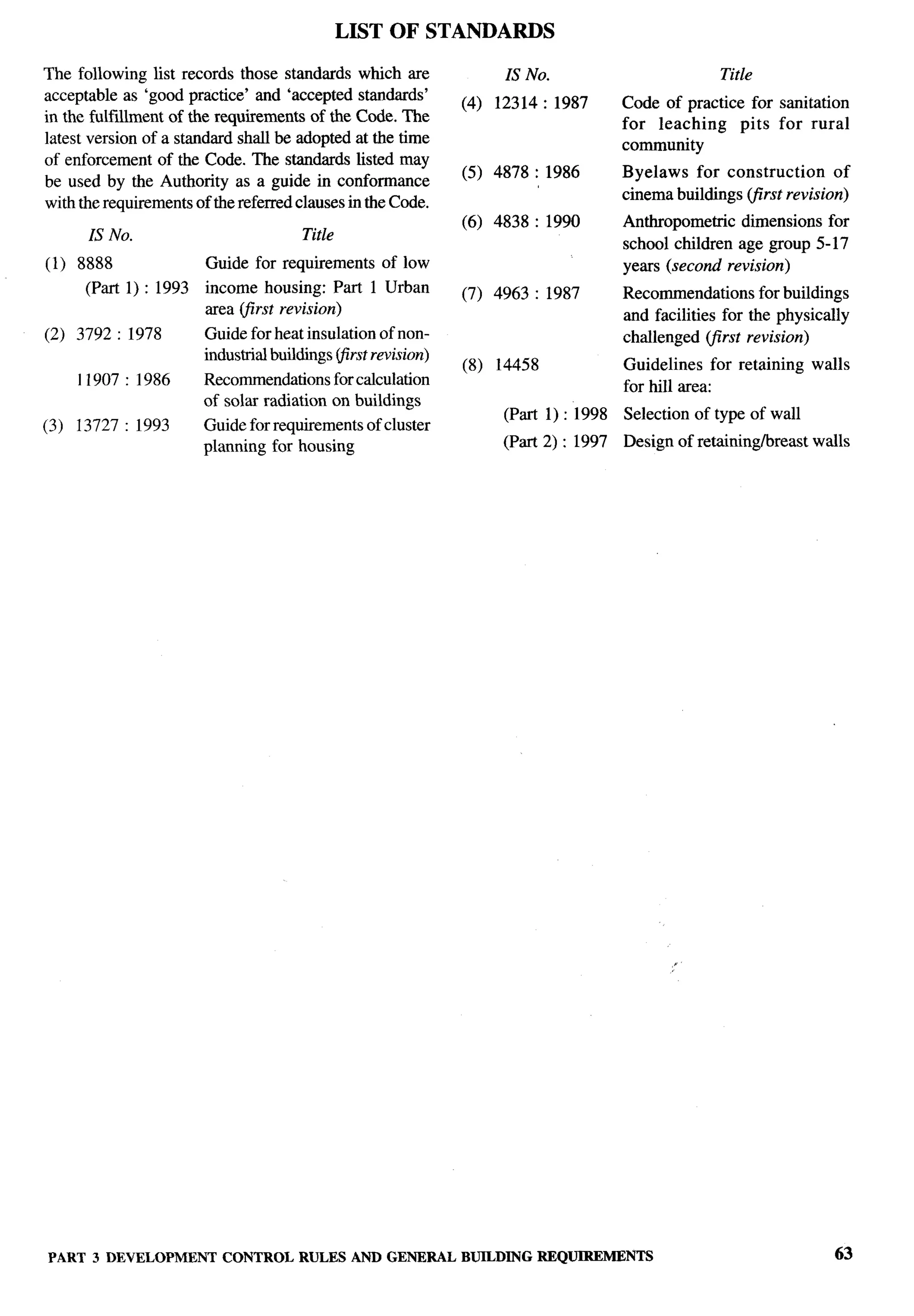 LIST    OF STANDARDS

The following list records those standards which are                   IS No.                         Title
acceptable as ‘good practice’ and ‘accepted standards’                                 Code of practice for sanitation
                                                                (4) 12314:1987
in the fulfillment of the requirements of the Code. The                                for leaching      pits for rural
latest version of a standard shall be adopted at the time                              community
of enforcement of the Code. The standards listed may
                                                                (5) 4878:1986          Byelaws for construction of
be used by the Authority as a guide in conformance
                                                                                       cinema buildings (first
                                                                                                            revision)
with the requirements of the referred clauses in the Code.
                                                                (6) 4838:1990          Anthropometric dimensions for
       IS No.                           Title
                                                                                       school children age group 5-17
(1) 8888                Guide for requirements         of low                          years (second revision)
       (Part 1): 1993   income housing: Part 1 Urban            (7) 4963:1987          Recommendations for buildings
                        area (first revision)                                          and facilities for the physically
(2) 3792:1978           Guide for heat insulation of non-                              challenged (jirst revision)
                        industrial buildings (first revision)
                                                                (8)   14458            Guidelines for retaining     walls
      11907:1986        Recommendations for calculation                                for hill area:
                        of solar radiation on buildings
                                                                      (Part 1): 1998   Selection of type of wall
(3)   13727:1993        Guide for requirements of cluster
                        planning for housing                          (Part 2): 1997   Design of retaining/breast   walls




PART 3 DEVELOPMENT CONTROL RULES AND GENERAL BUILDINGREQUIREMENTS                                                      63
 