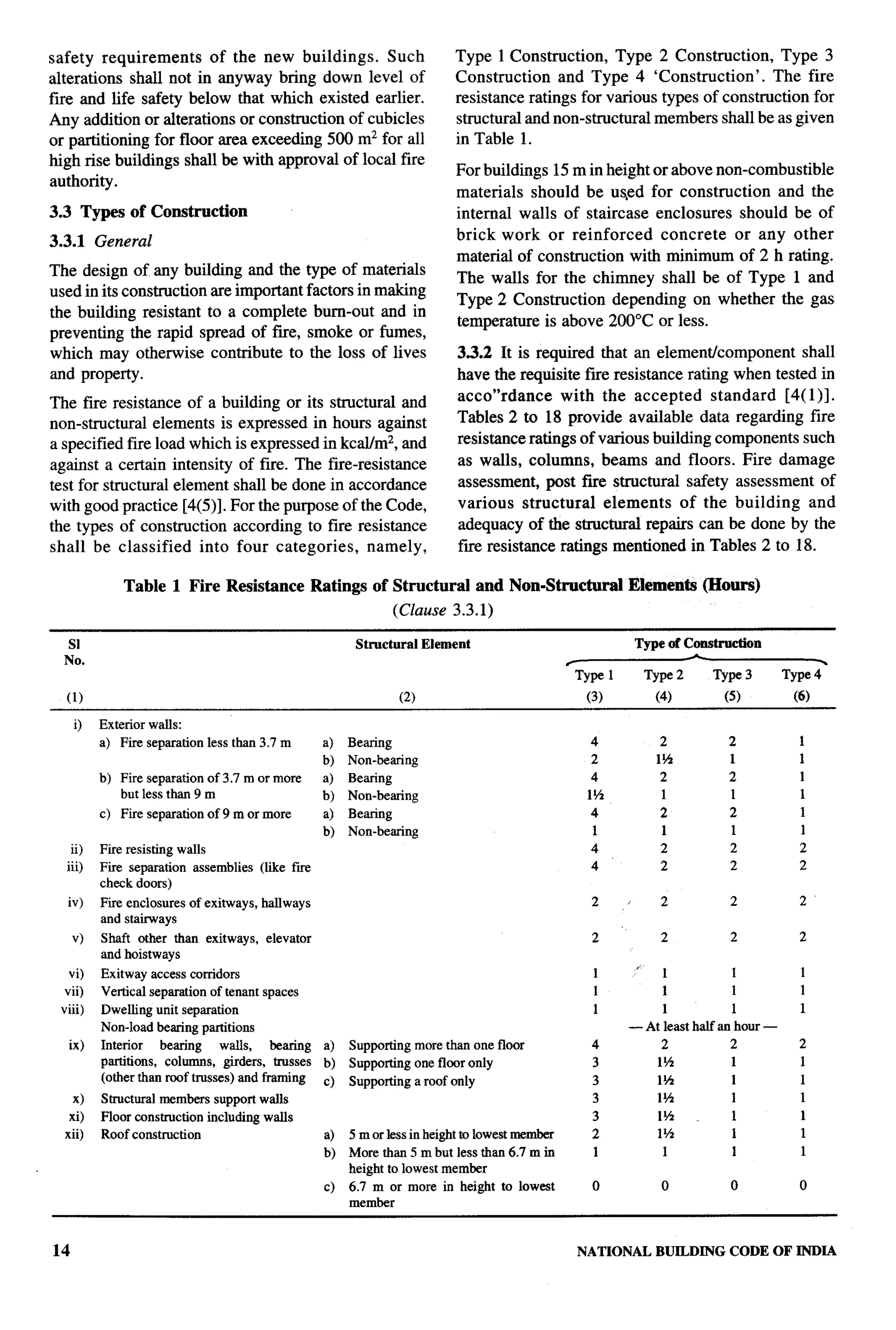 ‘p=




safety requirements of the new buildings. Such                               Type 1 Construction,     Type 2 Construction,     Type 3
alterations shall not in anyway bring down level of                          Construction    and Type 4 ‘Construction’.      The fire
fire and life safety below that which existed earlier.                       resistance ratings for various types of construction for
Any addition or alterations or construction of cubicles                      structural and non-structural members shall be as given
or partitioning for floor area exceeding 500 mz for all                      in Table 1.
high rise buildings shall be with approval of local fire
                                                                             For buildings 15 m in height or above non-combustible
authority.
                                                                             materials should be u$ed for construction      and the
3.3 Types of Construction                                                    internal walls of staircase enclosures should be of
3.3.1 General                                                                brick work or reinforced      concrete   or any other
                                                                             material of construction with minimum of 2 h rating.
The design of any building and the                 type of materials
                                                                             The walls for the chimney shall be of Type 1 and
used in its construction are important             factors in making
                                                                             Type 2 Construction depending on whether the gas
the building resistant to a complete                 burn-out and in
                                                                             temperature is above 200”C or less.
preventing the rapid spread of fire,               smoke or fumes,
which may otherwise contribute to                   the loss of lives         3.3.2 It is required that an element/component      shall
and property.                                                                 have the requisite fire resistance rating when tested in
The fire resistance of a building or its structural and                       acco’’rdance     with the accepted     standard  [4(1)].
non-structural elements is expressed in hours against                         Tables 2 to 18 provide available data regarding fire
a specified fire load which is expressed in kcaUm2, and                       resistance ratings of various building components such
against a certain intensity of fire. The fire-resistance                      as walls, columns, beams and floors. Fire damage
test for structural element shall be done in accordance                       assessment, post fwe structural safety assessment of
with good practice [4(5)]. For the purpose of the Code,                       various structural     elements of the building      and
the types of construction according to fire resistance                        adequacy of the structural repairs can be done by the
shall be classified     into four categories,   namely,                       fwe resistance ratings mentioned in Tables 2 to 18.

              Table 1 Fire Resistance Ratings of Structural and Non-Structural Elements (Hours)
                                                                  (Clause 3.3.1)

  S1                                                       Stmctural Element                                     Type of Construction
  No.                                                                                              ~
                                                                                                       Type 1
  (1)                                                              (2)                                  (3)          (4)        (5)         (6)
     O    Exterior walls:
          a) Fire separation less than 3.7 m         a)   Bearing                                        4           2           2           1
                                                     b)   Non-bearing                                    2           1%          1           1
          b) Fire separation of 3.7 m or more        a)   Bearing                                        4           2           2           1
             but less than 9 m                       b)   Non-bearing                                   1%           1           1           1
          c) Fire separation of 9 m or more          a)   Bearing                                        4           2           2           1
                                                     b)   Non-bearing                                    1           1           1           1
   ii)    Fire resisting wstls                                                                           4           2           2           2
  iii)    Fire separation assemblies   (like fme                                                         4           2           2           2
          check doors)
  iv)     Fire enclosures of exitways, hallways                                                          22                      2           2
          and stairways
     v)   Shaft other than exitways,    elevator                                                         2’2                     2           2
          and hoistways
                                                                                                                 /
   vi)    Exitway access corridors                                                                       1           1             1         1
  vii)    Vertical separation of tenant spaces                                                           1           1             1         1
 viii)    Dwelling unit separation                                                                       1           1             1         1
          Non-load bearing partitions                                                                           — At least half an hour —
  ix)     Interior    bearing    walls,   Iw+ring    a)   Supporting more than one floor                 4           2            2         2
          partitions, columns, girders, trusses      b)   Supporting one floor only                      3          11~           1         1
          (other than roof trusses) and framing      c)   Supporting a roof only                         3           1%          1          1
    x)    Structural members support walls                                                               3           1%          1          1
   xi)    Floor constnrction including watls                                                             3           145         1          1
  xii)    Roof construction                          a)   5 m or less in height to lowest member         2           ly2         1          1
                                                     b)   More than 5 m but less than 6.7 m in           1            1          1          1
                                                          height to lowest member
                                                     c)   6.7 m or more in height to lowest              0           0           0           0
                                                          member


14                                                                                                     NATIONAL      BUILDING    CODE OF INDIA
 