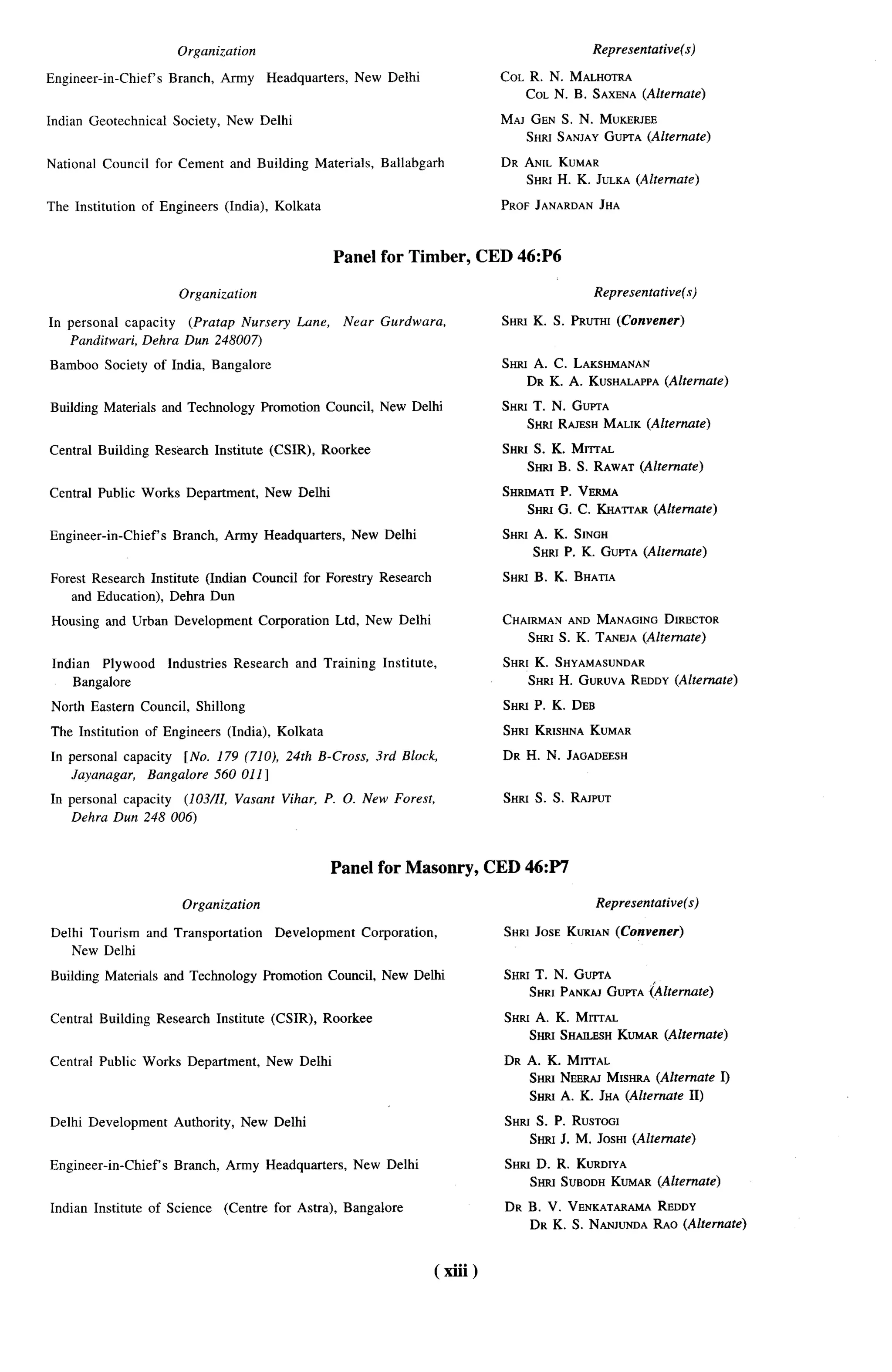 Organization                                                                             Representative(s)

Engineer-in-Chief’s      Branch,      Army        Headquarters,     New Delhi                        COL R. N. MALHOTRA
                                                                                                        COL N. B. SAXENA(Alternate)

Indian Cieotechnical      Society,     New Delhi                                                     MAJ GEN S. N. MUKEKJEE
                                                                                                        SHRI SANIAYGUPTA (Alternate)

National   Council     for Cement       and Building         Materials,   Ballabgarh                 DR AN[L KUMAR
                                                                                                        SHRXH. K. JULKA(Alternate)

The Institution    of Engineers        (India), Kolkata                                              PROF JANARDANJHA



                                                                Panel for Timber, CED 46:P6

                           Organization                                                                              Representative(s)

In personal capacity (Pratap Nursery                   Lane,      Near    Gurdwara,                   SHSUK. S. PRUTHI(Convener)
   Pandihvari, Debra Dun 248007)
Bamboo     Society of India, Bangalore                                                                SHRI A. C. LAKSHMANAN
                                                                                                         DR K. A. KUSHALAPPA(Alternate)

Building Materials and Technology                Promotion Council, New Delhi                         SHRI T. N. GUPTA
                                                                                                         SHRI RAJESHMALIK (Altemare)

Central Building       Research      Institute     (CSIR),     Roorkee                                SHKt S. K. MrrrAL
                                                                                                         SHRSB. S. RAWAT(Alternate)

Central Public Works Department,                  New Delhi                                           SHRSMATS. VERMA
                                                                                                              P
                                                                                                         SHru G. C. KHATTAR(Alternate)

Engineer-in-Chief’s       Branch, Army Headquarters,                New Delhi                         SHRI A. K. SINGH
                                                                                                           SHRI P. K. GUPTA(Alternate)

Forest Research Institute (Indian Council for Forestry Research                                       SHtU B. K. BHATIA
    and Education), Debra Dun

Housing and Urban Development                    Corporation     Ltd, New Delhi                       CHAIRMANAND MANAGINGDIRECTOR
                                                                                                         SHRI S. K. TANEIA(Alternate)

 Indian Plywood          Industries      Research      and Training        Institute,                 SHRt K. SHYAMASUNDAR
     Bangalore                                                                                           SHRI H. GURUVARBDDY(Alternate)

North Eastern      Council,   Shillong                                                                SHRt P. K. DEB

The Institution      of Engineers      (India), Kolkata                                               SHRI KRISHNAKUMAR

In personal capacity [No. 179 (710), 24th B-Cross,                        3rd Block,                  DR H. N. JAGADEESH
   Jayanagar, Bangalore 560 011]
In personal capacity (103/11, Vasant Vihar, P. O. New Forest,                                         SHRI S. S. RAJPUT
   Debra Dun 248 006)



                                                                Panel for Masonry,                  CED 46:P7

                           Organization                                                                              Representative(s)

Delhi Tourism        and Transportation            Development        Corporation,                    SHRI JOSE KUWAN (Convener)
   New Delhi

Building Materials and Technology                Promotion Council, New Delhi                         SHRt T. N. GUmA
                                                                                                         SHRI PANKAJGUPTA <Alternate)

Central Building       Research      Institute     (CSIR),     Roorkee                                SHRI A. K. MITTAL
                                                                                                         Srrro SHAILSSHKUMAR(Alternate)

Central Public Works Department,                  New Delhi                                           DR A. K. MtITAL
                                                                                                         SHRI NEERM MISHRA (Alternate I)
                                                                                                         Smrr A. K. JHA (Alternate 11)

Delhi Development         Authority,      New Delhi                                                   SHRI S. P. RUSTOGI
                                                                                                         SHRI J. M. JOSHI (Alternate)

Engineer-in-Chief’s       Branch, Army Headquarters,                New Delhi                         SHIG D. R. KURDIYA
                                                                                                          Srmt SUBODHKUMAR(Alternate)

Indian Institute      of Science       (Centre for Astra), Bangalore                                  DR B. V. VENKATARAMA REDDY
                                                                                                         DR K. S. NANIUNDARAO (Alternate)


                                                                                        (   xiii)
 
