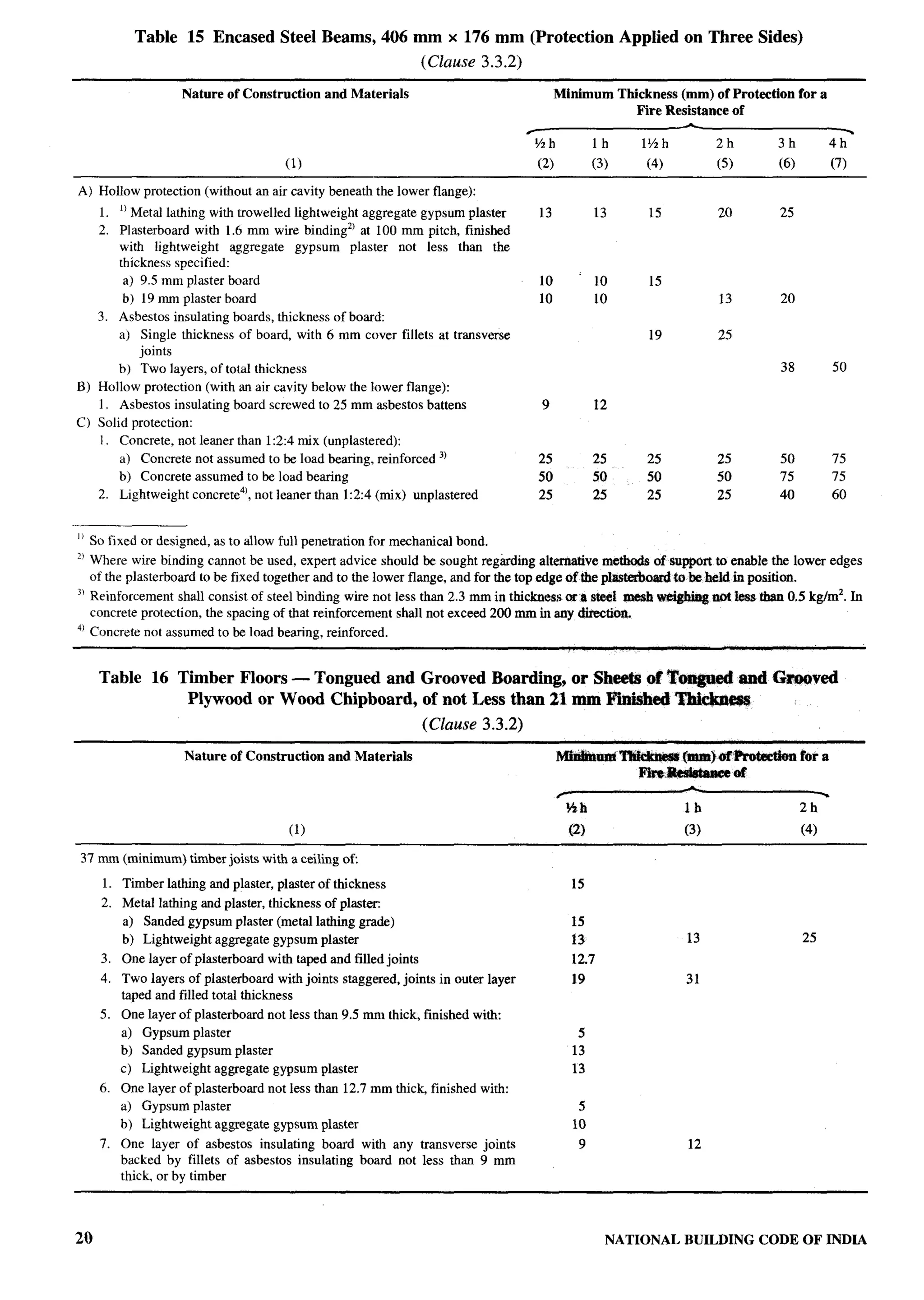 Table    15 Encased Steel Beams, 406 mm x 176 mm (Protection                                      Applied on Three Sides)
                                                                 (Clause 3.3.2)

                   Nature of Construction     and Materials                              Mhimum              Thickness (mm) of Protection for a
                                                                                                                Fire Resistance of

                                                                                   1/2   h             lh       l%h          2h        3h             4h-
                                      (1)                                          (2)                 (3)       (4)         (5)       (6)            (7)

A) Hollow protection (without an air cavity beneath the lower flange):
     1, 11Met~ lathing with rrowelled lightweight aggregate      gypsumPlaster      13                  13        15         20        25
   2. Plasterboard with 1.6 mm wire bindingz) at 100 mm pitch, finished
       with lightweight aggregate gypsum plaster not less than the
       thickness specified:
        a) 9.5 mm plaster board                                                     10                  10        15
        b) 19 mm plaster board                                                      10                  10                   13        20
   3. Asbestos insulating hoards, thickness of board:
       a) Single thickness of board, with 6 mm cnver fillets at transverse                                        19         25
           joints
       b) Two layers, of total thickness                                                                                               38             50
B) Hollow protection (with an air cavity below the lower flange):
   1. Asbestos insulating board screwed to 25 mm asbestos battens                    9                  12
C) Solid protection:
   1. Concrete, not leaner than 1:2:4 mix (unplastered):
       a) Concrete not assumed to be load bearing, reinforced 3)                    25                 25        25          25        50             75
       b) Concrete assumed to be load bearing                                      50                  50        50          50        75             75
   2. Lightweight concrete), not leaner than 1:2:4 (mix) unplastered               25                  25        25          25        40             60


‘) So fixed or designed, as to aflow full penetration for mechanical bond.
“ Where wire binding cannot be used, expert advice should be sought regarding alternative methods of support to enable the lower edges
   of the plasterboard to be fixed together and to the lower flange, and for the top edge of the plasterboard to he held in position.
31Reinforcement shall consist of steel bhding wire not less than 2.3 mm in thickness or a .Wd *             *        ~ less ~       0.5 Wm2. ~
   concrete protection, the spacing of that reinforcement shall not exceed 200 tnrn its any direCtiOtl.
4) concrete not assum~ to he load bearing, reinforced.



     Table    16 Timber Floors — Tongued and Grooved Boarding, or Sheets of Tongued and Grooved
                  Plywwd or Wood Chipboard, of not Less than 21 mm I@ished ~
                                                                 (Clause 3.3.2)

                    Nature of Construction    and Materials                                  Mild&m          TMc&aS$ (mm)&Protdon            Fora
                                                                                                                FireWst@aRmef
                                                                                                                      *                           
                                                                                             /
                                                                                                 %h                    lh                    2h
                                       (1)                                                       (2)                   (3)                   (4)

37 mm (minimum) timber joists with a ceiling of

     1. Timber lathing and plaster, plaster of thickness                                         15
     2. Metal lathing and plaster, thickness of plaster
        a) Sanded gypsum plaster (metal lathing grade)                                           15
        b) Lightweight aggregate gypsum plaster                                                  13                     13                   25
     3, One layer of plasterboard with taped and filled joints                                   12.7
     4, Two layers of plasterboard with joints staggered, joints in outer layer                  19                     31
        raped and filled totaf thickness
     5. One layer of plasterboard not less than 9.5 mm thick, finished witk
        a) Gypsum plaster                                                                         5
        b) Sanded gypsum plaster                                                                 13
        c) Lightweight aggregate gypsum plaster                                                  13
     6. One layer of plasterboard not less than 12.7 mm thick, finished with:
        a) Gypsum plaster                                                                         5
        b) Lightweight aggregate gypsum plaster                                                  10
     7. One layer of asbestos insulating board with any transverse joints                          9                    12
        backed by fillets of asbestos insulating board not less than 9 mm
        thick or by timber




20                                                                                                          NATIONAL   BUILDING     CODE OF INDIA
 