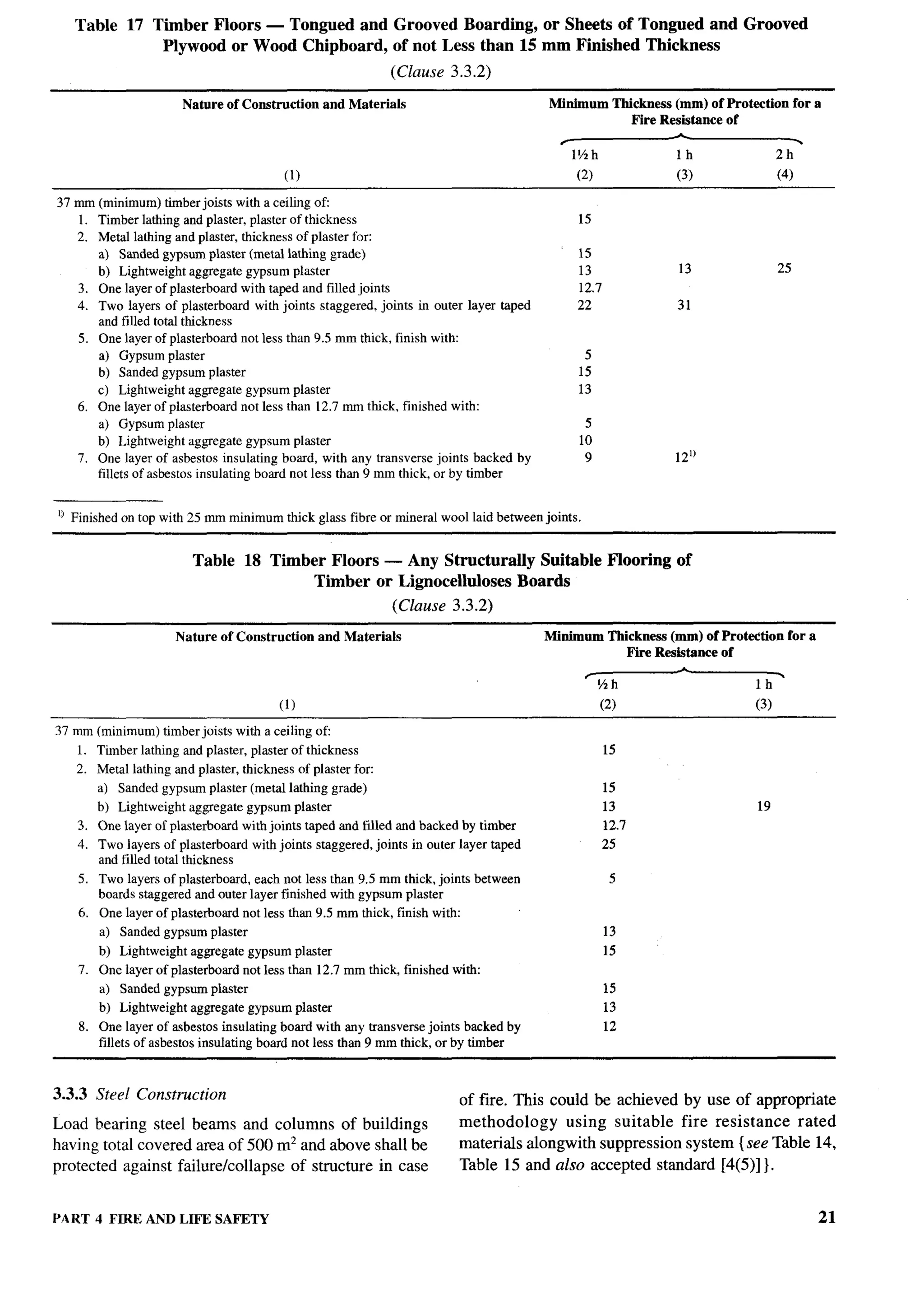 Table    17 Timber Floors — Tongued and Grooved Boarding, or Sheets of Tongued and Grooved
                Plywood or Wood Chipboard, of not Less than 15 mm Finished Thickness
                                                            (Clause 3.3.2)

                      Nature of Construction and Materials                              Mirdmum Thickness (mm) of Protection for a
                                                                                                   Fire Resistance of

                                                                                               l%h           Ih               2h
                                         (1)                                                   (2)           (3)              (4)

37 mm (minimum) timber ioists with a ceiling of
   1. Timber lathing and plaster, plaster of thickness                                          15
   2. Metal lathing and plaster, thickness of plaster for
      a) Sanded gypsum plaster (metal lathing grade)                                           15
      b) Lightweight aggregate gypsum plaster                                                  13            13               25
   3. One layer of plasterboard with taped and filled joints                                   12.7
   4. Two layers of plasterboard with joints staggered, joints in outer layer taped            22            31
      and filled total thickness
   5. One layer of plasterboiu’d not less than 9.5 mm thick, finish with:
      a) Gypsum plaster                                                                          5
      b) Sanded gypsum plaster                                                                  15
      c) Lightweight aggegate gypsum plaster                                                    13
   6. One layer of plasterboard not less than 12.7 mm thick, finished with:
      a) Gypsum plaster                                                                          5
      b) Lightweight aggregate gypsum plaster                                                   10
   7. One layer of asbestos insulating board, with any transverse joints backed by               9           121)
      fillets of asbestos insulating bored not less than 9 mm thick, or by timber


0 Finished on toP with 25 mm minimum thick glass fibre or mineral wool laid between     jOb.




                        Table     18 Timber Floors — Any Structurally Suitable Flooring of
                                          Timber or Lignocelhdoses Boards
                                                             (Clause 3.3.2)

                     Nature of Construction    and Materials                            Minimum TIdckness (mm) of Protection for a
                                                                                                   Fire Resistance of
                                                                                                ~

                                        (1)                                                          (2)                (3)

37 mm (minimum) timber joists with a ceiling of
   1. Timber lathing and plaster, plaster of thickness                                                15
   2. Metal lathing and plaster, thickness of plaster fon
       a) Sanded gypsum plaster (metal lathing grade)                                                 15
       b) Lightweight aggegate    gypsum plaster                                                      13                 19
   3. One layer of plasterboard with joints taped and filled and backed by timber                     12.7
   4. Two layers of plasterboard with joints staggered, joints in outer layer taped                   25
      and filled total thickness
    5. Two layers of plasterboard, each not less than 9.5 mm thick, joints between                     5
       boards staggered and outer layer finished with gypsum plaster
    6. One layer of plasterboard not less than 9.5 mm thick, finish with:
       a) Sanded gypsum plaster                                                                       13
       b) Lightweight aggregate gypsum plaster                                                        15
    7. One layer of plasterboard not less than 12.7 mm thick, finished with:
       a) Sanded gypsum plaster                                                                       15
       b) Lightweight aggregate gypsum plaster                                                        13
    8. One layer of asbestos insulating board with any transverse joints backed by                    12
       fillets of asbestos insulating board not less than 9 mm thick, or by timber



3.3.3 Steel Construction                                                    of fire. This could be achieved by use of appropriate
Load hearing steel beams and columns of buildings                           methodology     using suitable fire resistance  rated
having total covered area of 500 m2 and above shall be                      materials alongwith suppression system {see Table 14,
protected against failure/collapse of structure in case                     Table 15 and also accepted standard [4(5)]}.


PART 4 FIRE AND LIFE SAFETY                                                                                                          21
 