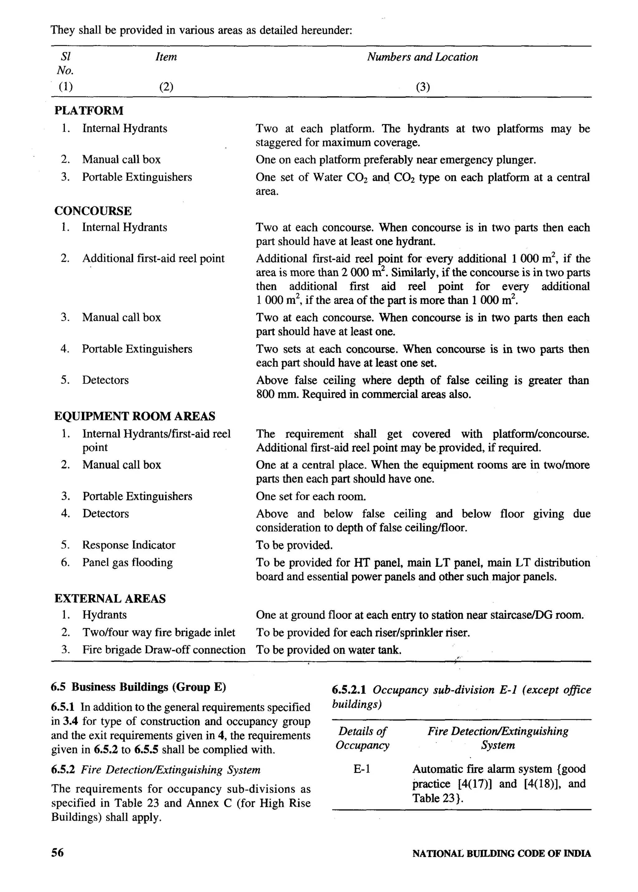 They shall be provided in various areas as detailed hereunder:

  S1                       Item                                                     Numbers and Location
 No.
 (1)                          (2)                                                             (3)

PLATFORM
     1.   Internal Hydrants                            Two at each platform. The hydrants                at two platforms         may be
                                                       staggered for maximum coverage.
  2.      Manual call box                                  One on each platform preferably near emergency           plunger.
  3.      Portable Extinguishers                           One set of Water COZ and C02 type on each platform                  at a central
                                                           area.
CONCOURSE
     1.   Internal Hydrants                            Two at each concourse. When concourse               is in two parts then each
                                                       part should have at least one hydrant.
  2.      Additional   first-aid reel point                Additional fiist-aid reel point for every additional 1000 m2, if the
                                                           area is more than 2000 m2. Similarly, if the concourse is in two parts
                                                           then    additional  first aid reel point       for every    additional
                                                           1000 m2, if the area of the part is more than 1000 m2.
  3.      Manual call box                                  Two at each concourse. When concourse           is in two parts then each
                                                           part should have at least one.
  4.      Portable Extinguishers                           Two sets at each concourse. When concourse              is in two parts then
                                                           each part should have at least one set.
  5.      Detectors                                        Above false ceiling where depth of false ceiling               is greater     than
                                                           800 mm. Required in commercial areas also.

EQUIPMENT              ROOM         AREAS
     1.   Internal Hydrants/first-aid        reel          The requirement       shall get covered     with platfordconcourse.
          point                                            Additional first-aid reel point may be provided, if required.
  2.      Manual call box                                  One at a central place. When the equipment           rooms are in two/more
                                                           parts then each part should have one.
  3.      Portable Extinguishers                           One set for each room.
  4.      Detectors                                        Above and       below false ceiling and below             floor     giving     due
                                                           consideration   to depth of false ceiling/floor.
  5.      Response Indicator                           To be provided.
  6.      Panel gas flooding                               To be provided for HT panel, main LT panel, main LT distribution
                                                           board and essential power panels and other such major panels.

EXTERNAL              AREAS
     1.   Hydrants                                         One at ground floor at each entry to station near staircase/DG           room.
  2.      Two/four way fire brigade inlet                  To be provided for each riser/sprinlder    riser.
  3.      Fire brigade Draw-off connection                 To be provided on water tank,


6.5 Business      Buildings         (Group   E)                             6.5.2.1 Occupancy       sub-division     E-1 (except        oflice
6.5.1 In addition to the general requirements specified                     buildings)
in 3.4 for type of construction and occupancy group
                                                                             Details of         Fire Detectio@Minguishing
and the exit requirements given in 4, the requirements
                                                                             Occupancy                      System
given in 6.5.2 to 6.5.5 shall be complied with.
6.5.2 Fire Detection/Extinguishing                System                        E-1          Automatic fwe alarm system {good
                                                                                             practice [4(17)] and [4(18)], and
The requirements    for occupancy sub-divisions as
                                                                                             Table 23}.
specified in Table 23 and Annex C (for High Rise
Buildings) shall apply.


56                                                                                           NATIONAL          BUILDING   CODE OF INDIA
 