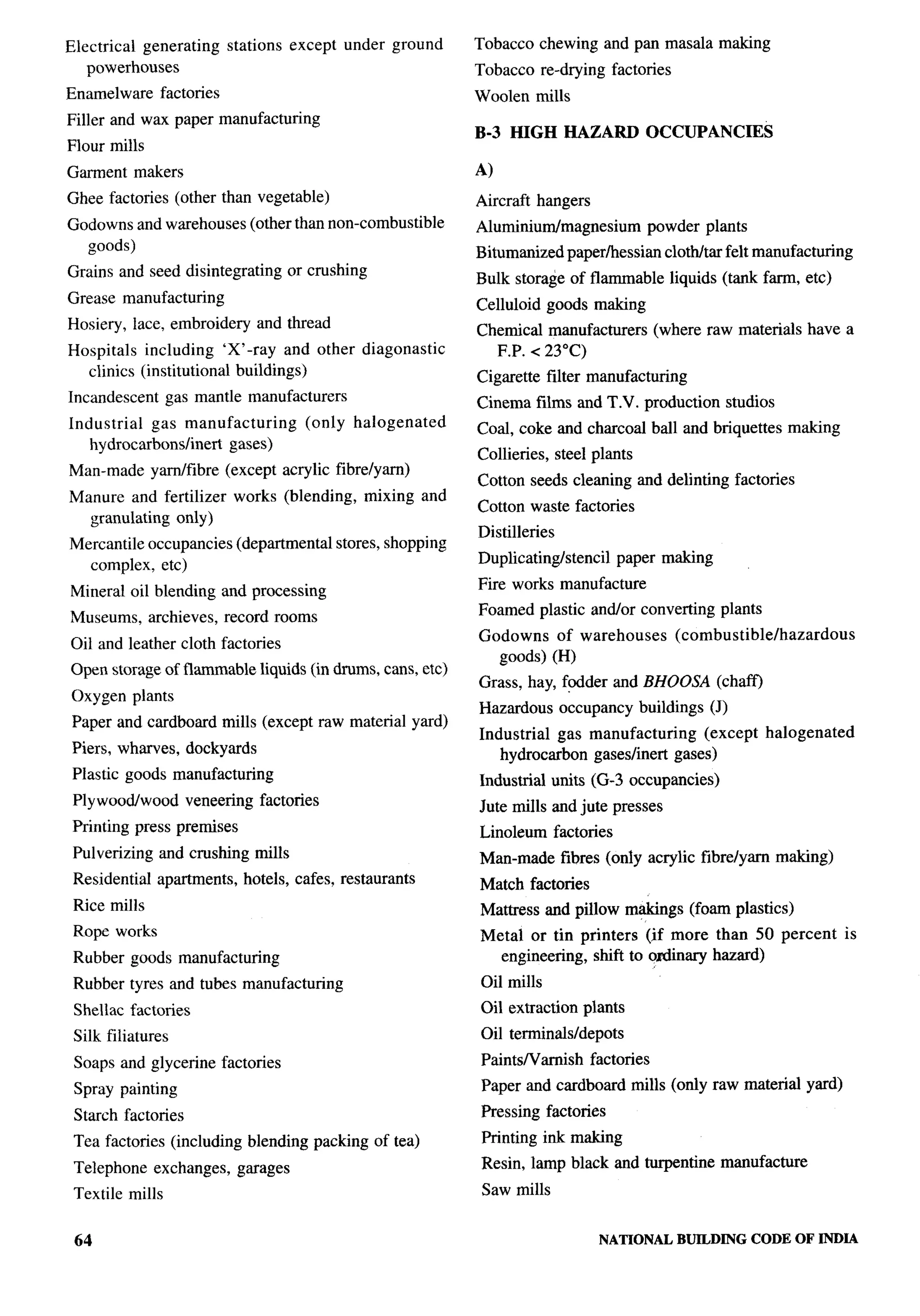 Electrical generating        stations   except under ground        Tobacco chewing and pan masala making
   powerhouses                                                     Tobacco re-drying factories
Enamelware       factories                                         Woolen mills
Filler and wax paper manufacturing
                                                                   B-3 HIGH HAZARD                OCCUPANCIES
Flour mills
Gment      makers                                                  A)
Ghee factories (other than vegetable)                              Aircraft hangers
Godowns and warehouses (other than non-combustible                 Alurninium/magnesium           powder plants
  goods)                                                           Bitumanized paper/hessian        clothhr     felt manufacturing
Grains and seed disintegrating          or crushing                Bulk storage of flammable         liquids (tank farm, etc)
Grease manufacturing                                               Celluloid goods making
Hosiery, lace, embroidery         and thread                       Chemical manufacturers         (where raw materials have a
Hospitals including ‘X’ -ray and other diagonastic                   F.P. < 23°C)
   clinics (institutional buildings)                               Cigarette filter manufacturing
Incandescent       gas mantle manufacturers                        Cinema films and T.V. production             studios
Industrial  gas manufacturing             (only   halogenated      Coal, coke and charcoal ball and briquettes making
   hydrocarbonslinert gases)
                                                                   Collieries, steel plants
Man-made       yarn/fibre    (except acrylic fibre/yarn)
                                                                   Cotton seeds cleaning and delinting factories
Manure and fertilizer         works (blending,        mixing and
                                                                   Cotton waste factories
  granulating only)
                                                                   Distilleries
Mercantile occupancies (departmental           stores, shopping
  complex, etc)                                                    Duplicatinglstencil     paper making
                                                                   Fire works manufacture
Mineral oil blending and processing
                                                                   Foamed plastic and/or converting            plants
Museums,       archieves, record rooms
                                                                   Godowns of warehouses             (combustible/hazardous
Oil and leather cloth factories
                                                                     goods) (H)
Open storage of flammable liquids (in drums, cans, etc)
                                                                   Grass, hay, fpdder and BHOOSA (chaff)
Oxygen plants
                                                                   Hazardous      occupancy   buildings       (J)
Paper and cardboard mills (except raw material yard)
                                                                   Industrial gas manufacturing    (except              halogenated
Piers, wharves, dockyards                                             hydrocarbon gases/inert gases)
 Plastic goods manufacturing                                       Industrial units (G-3 occupancies)
 Ply woodfwood       veneering factories                           Jute mills and jute presses
 Printing press premises                                           Linoleum factories
 Pulverizing     and crushing mills                                Man-made       fibres (only acrylic fibre/yarn making)
 Residential    apartments,    hotels, cafes, restaurants          Match factories
 Rice mills                                                        Mattress and pillow m#cings (foam plastics)
 Rope works                                                        Metal or tin printers (if more than 50 percent                     is
 Rubber goods manufacturing                                          engineering, shift to ozdinary hazard)
 Rubber tyres and tubes manufacturing                              Oil mills
 Sheliac factories                                                 Oil extraction plants
 Silk filiatures                                                   Oil terrninals/depots
 Soaps and glycerine factories                                     Paints/Varnish     factories
 Spray painting                                                    Paper and cardboard mills (only raw material yard)

 Starch factories                                                  Pressing factories
 Tea factories (including blending packing of tea)                 Printing ink making

 Telephone     exchanges,     garages                              Resin, lamp black and turpentine manufacture

 Textile mills                                                      Saw mills


 64                                                                                      NATIONAL     BUILDING      CODE OF INDIA
 