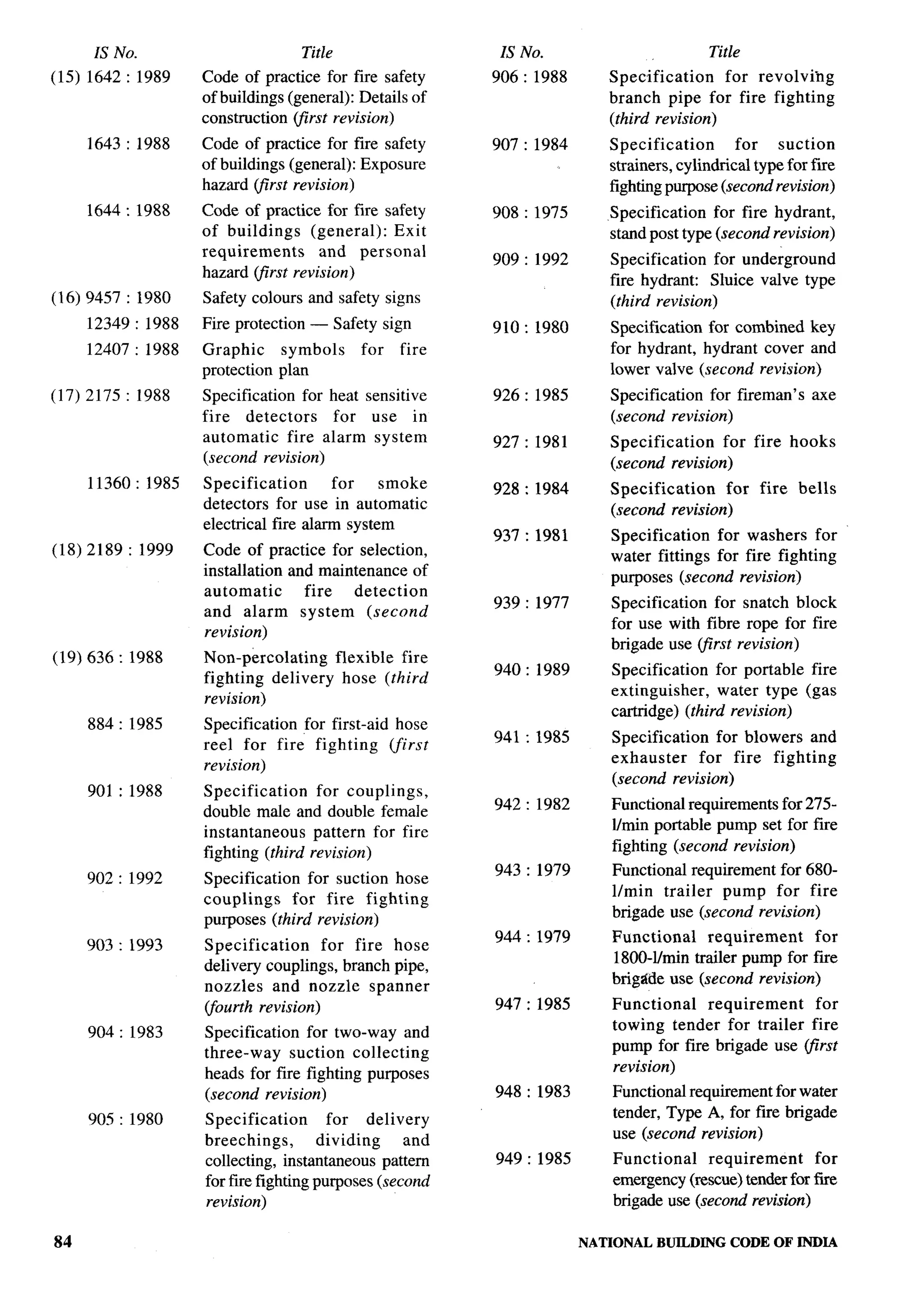 National Building Code 2005
