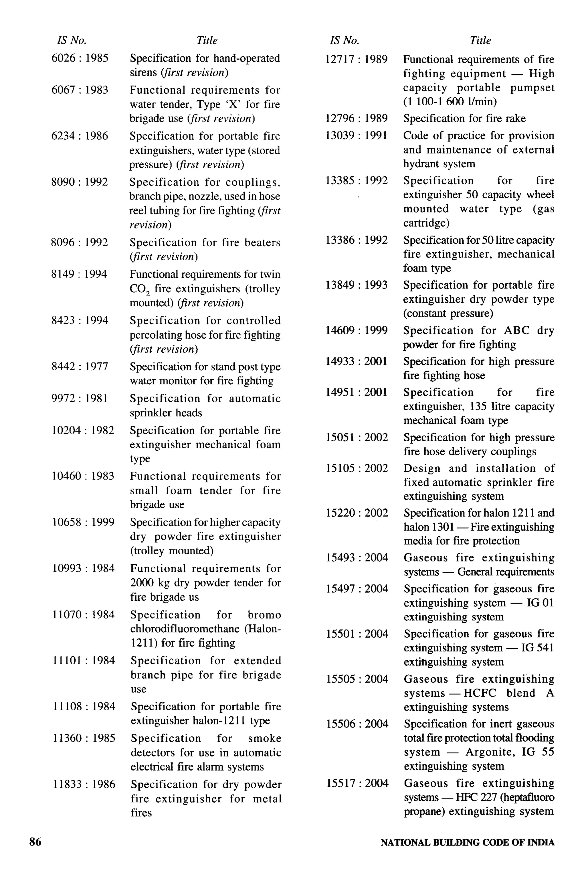 National Building Code 2005