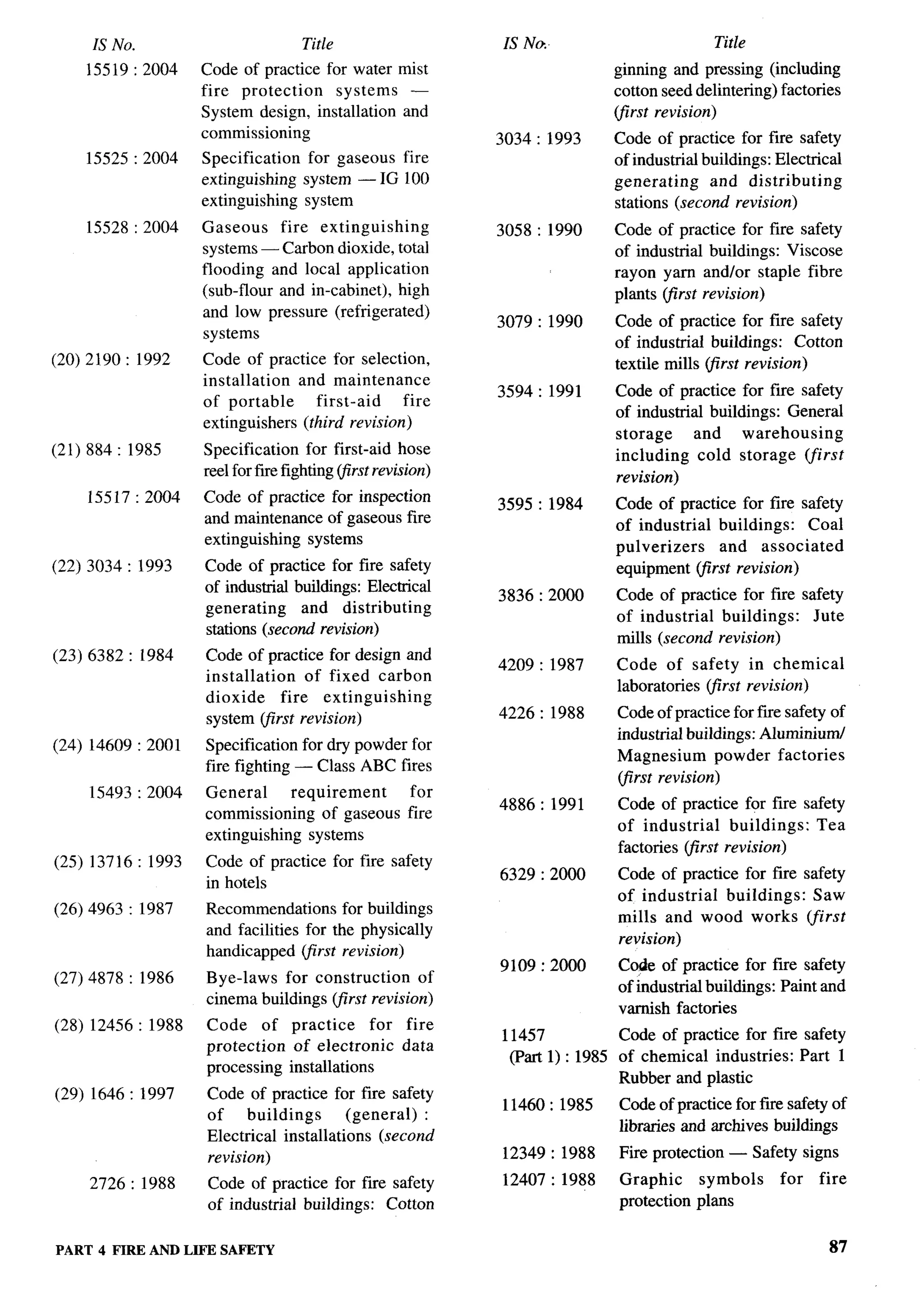 National Building Code 2005